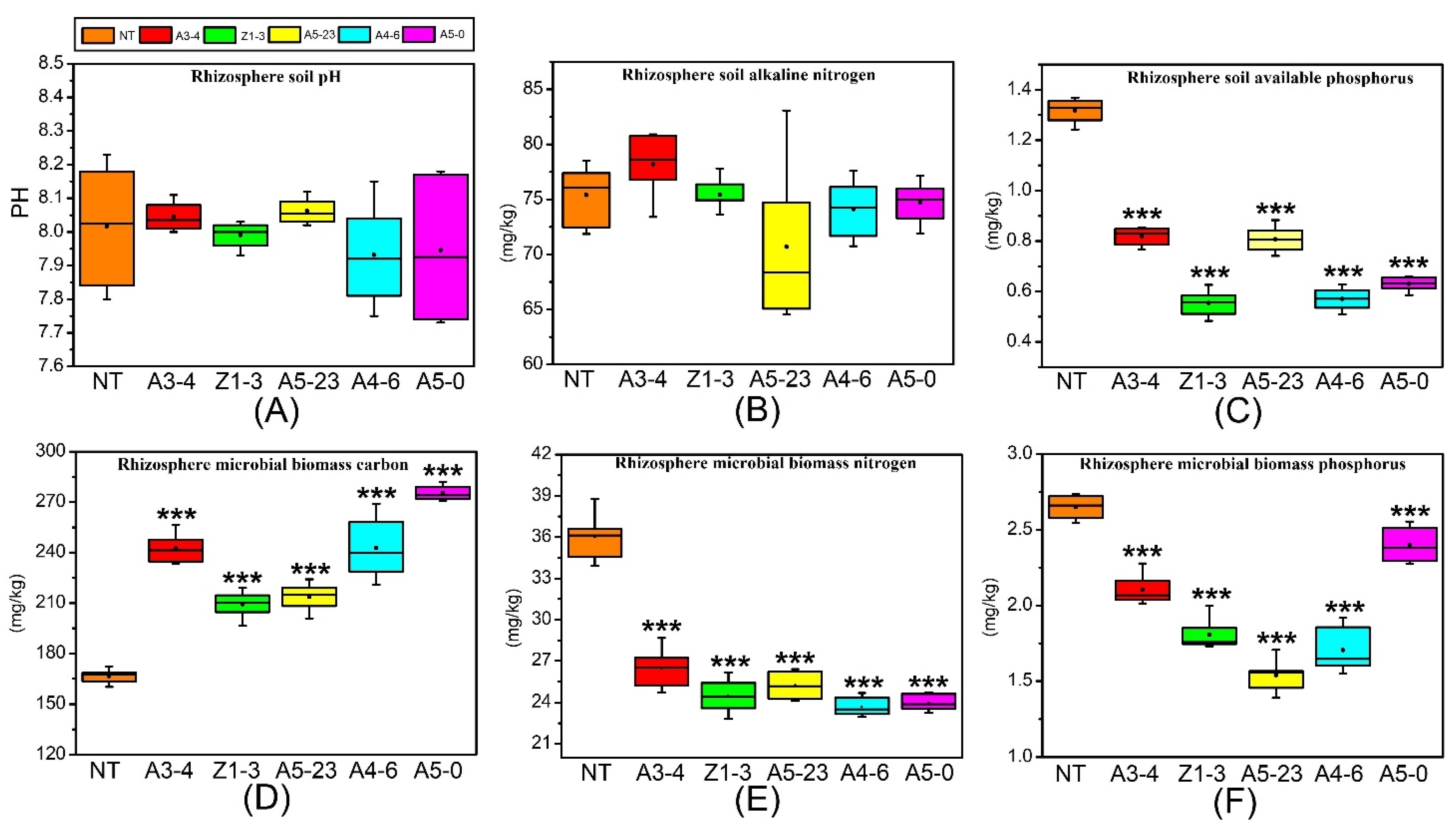 Life 12 01830 g001 Life 12 01830 g001
