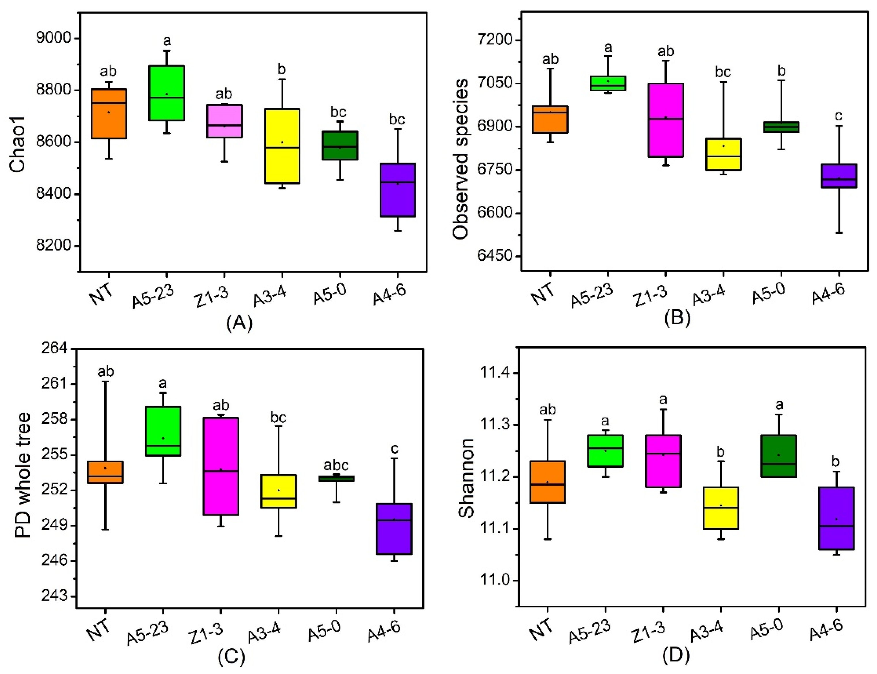 Life 12 01830 g003 Life 12 01830 g003