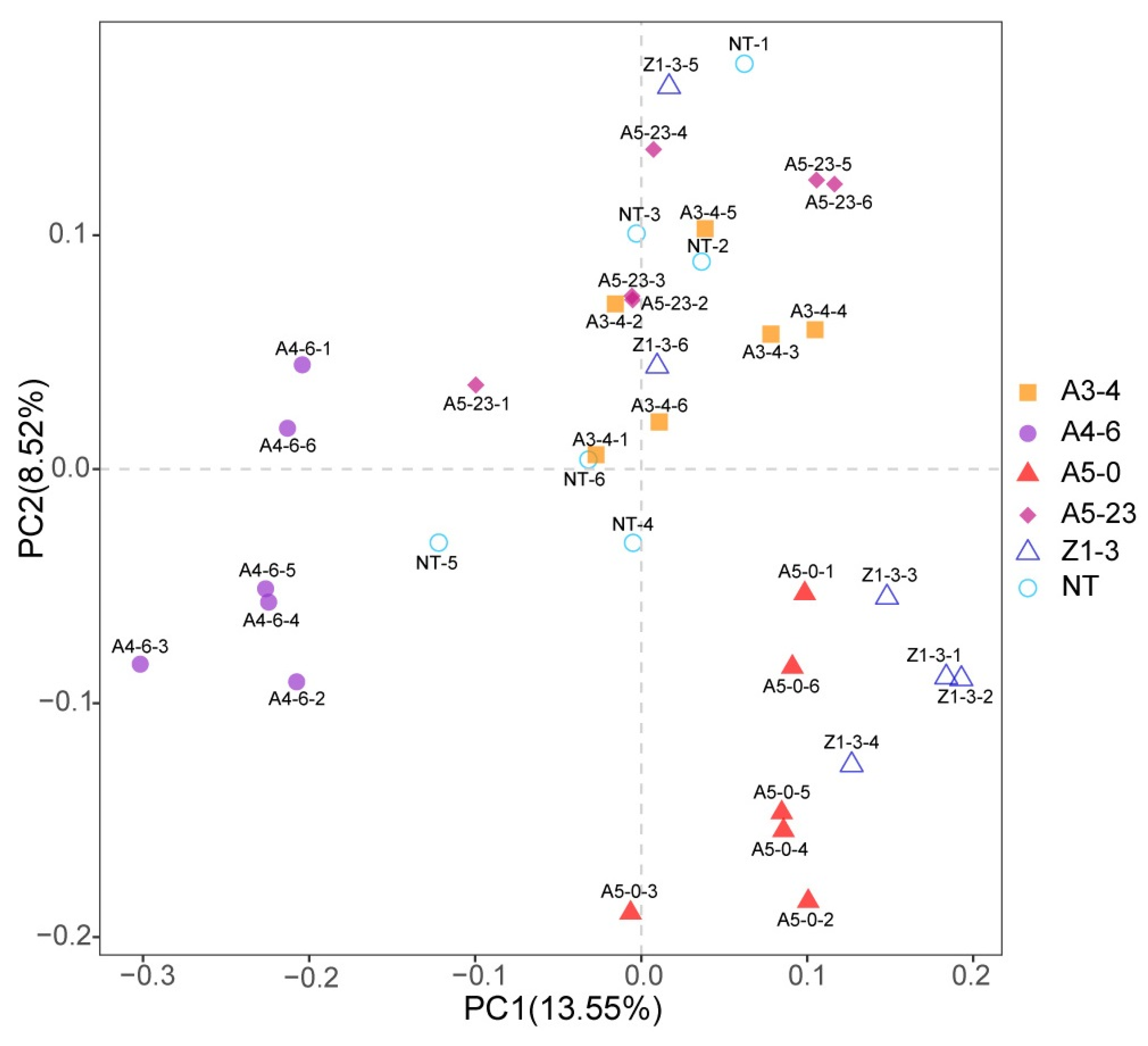 Life 12 01830 g004 Life 12 01830 g004