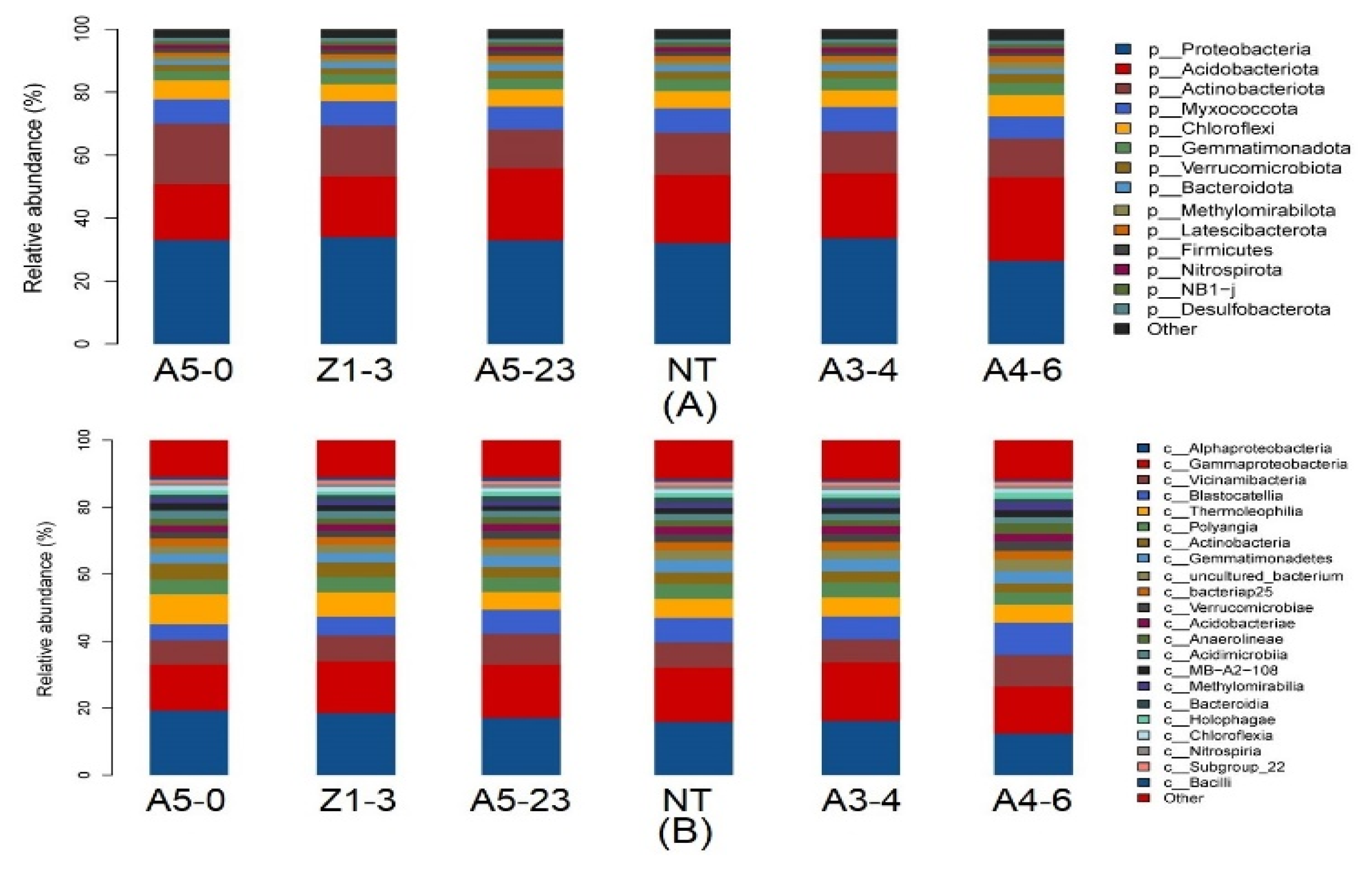 Life 12 01830 g005 Life 12 01830 g005