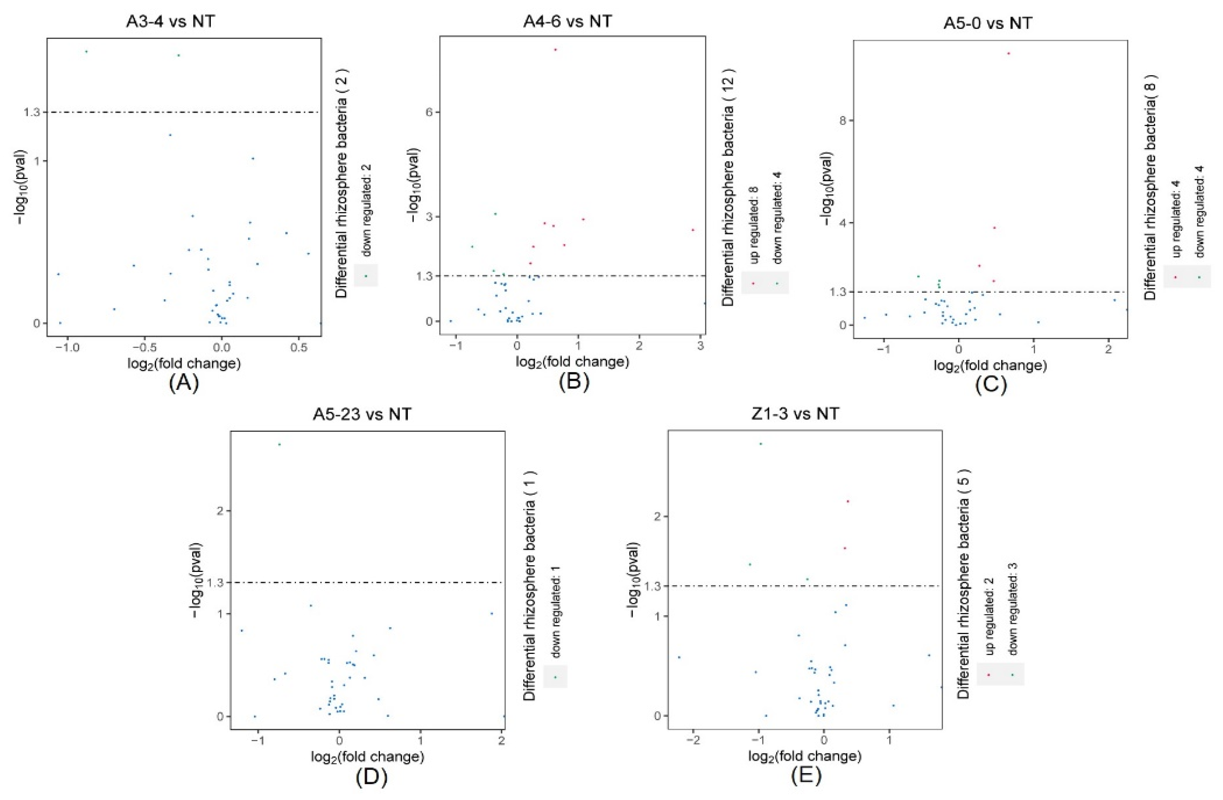 Life 12 01830 g006 Life 12 01830 g006