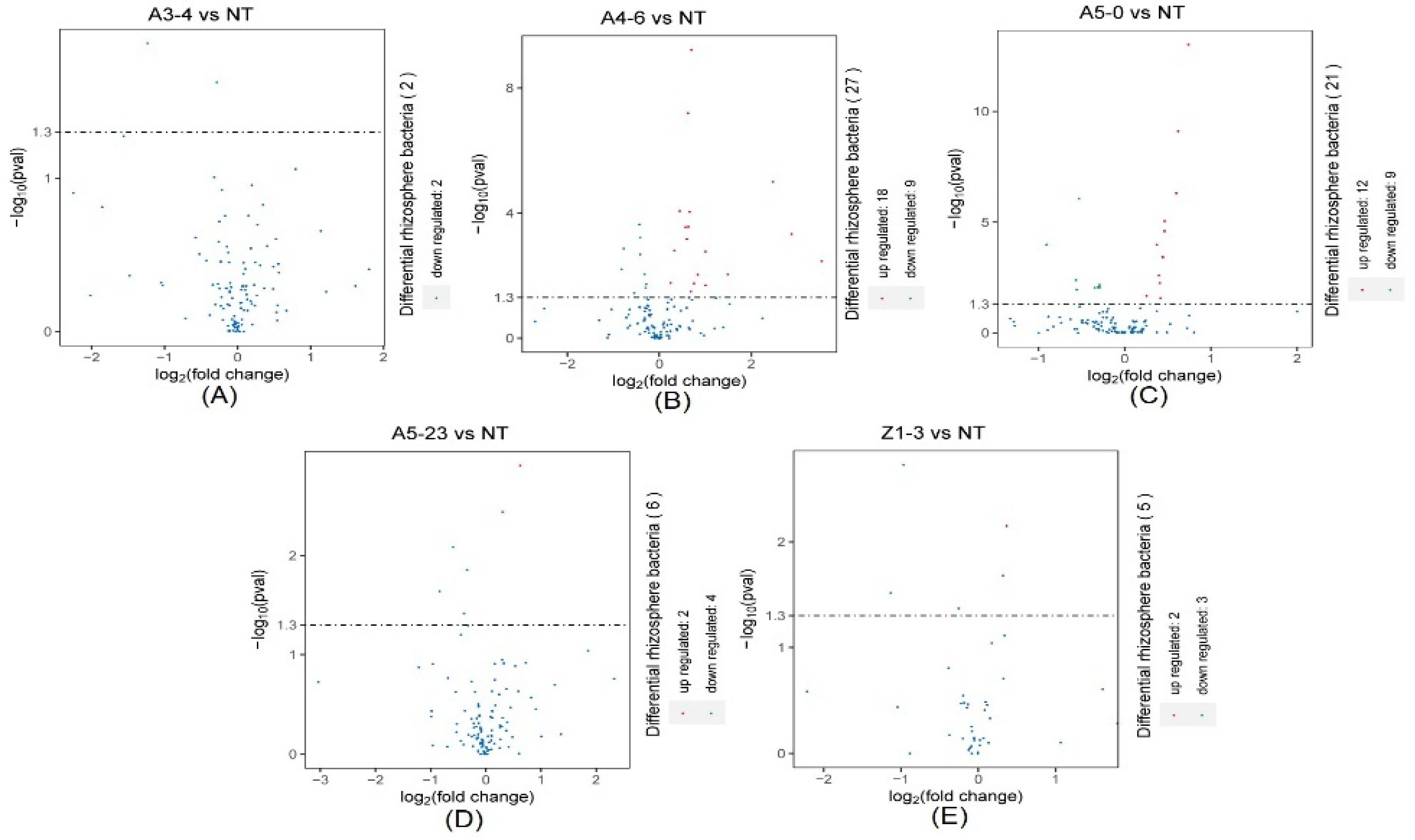 Life 12 01830 g007 Life 12 01830 g007