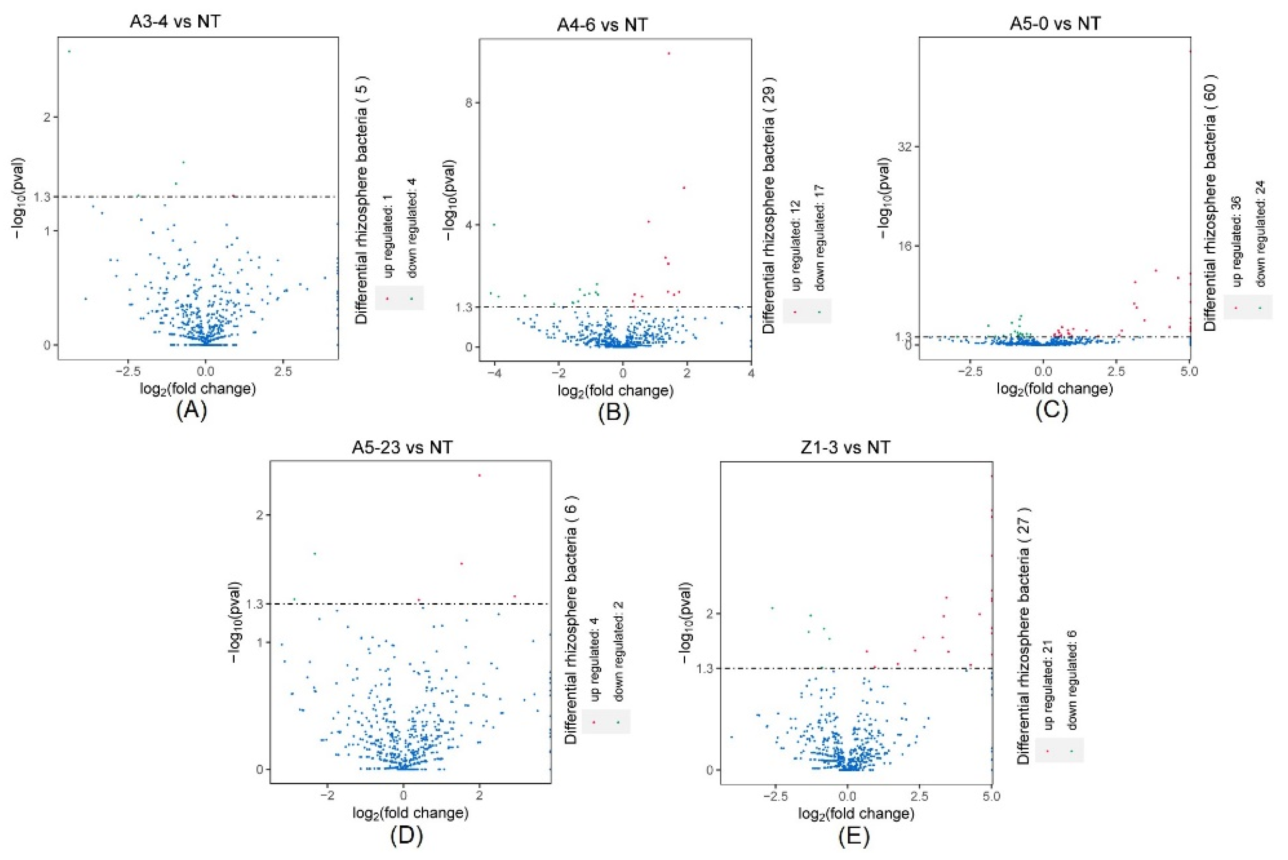 Life 12 01830 g008 Life 12 01830 g008