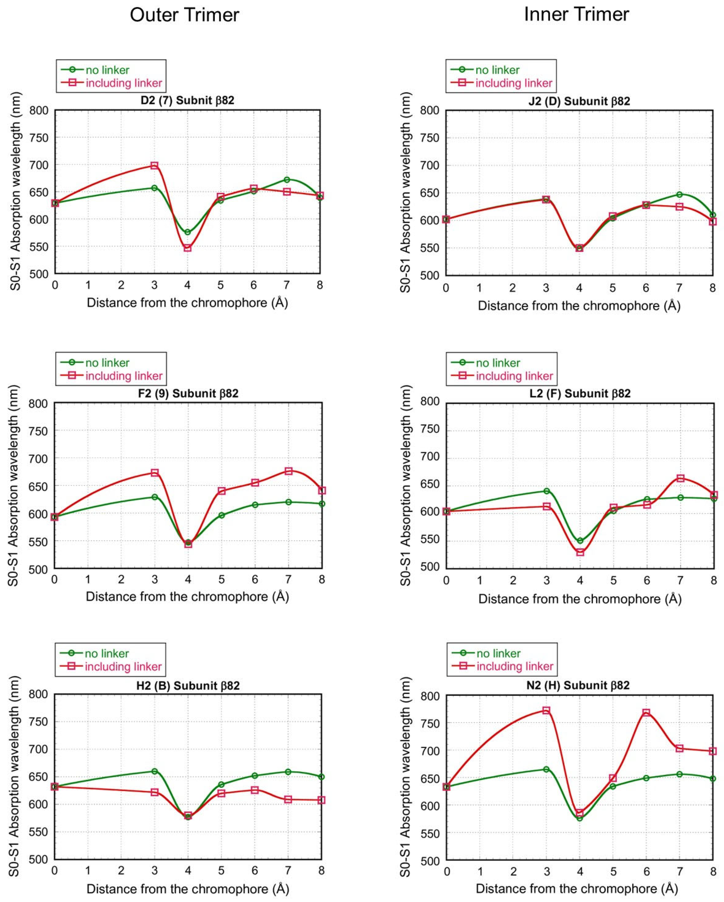 Life 12 01833 g004 Life 12 01833 g004