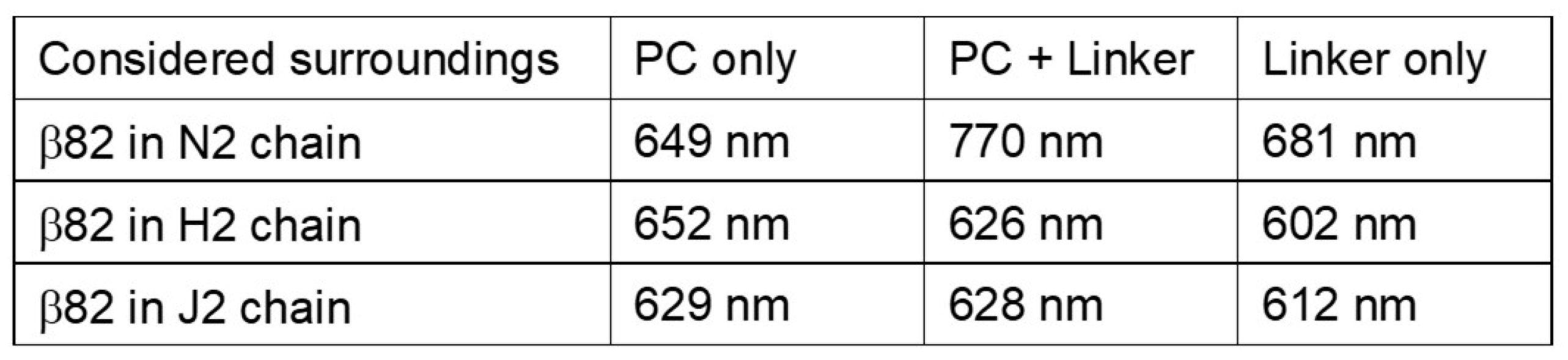 Life 12 01833 g007 Life 12 01833 g007