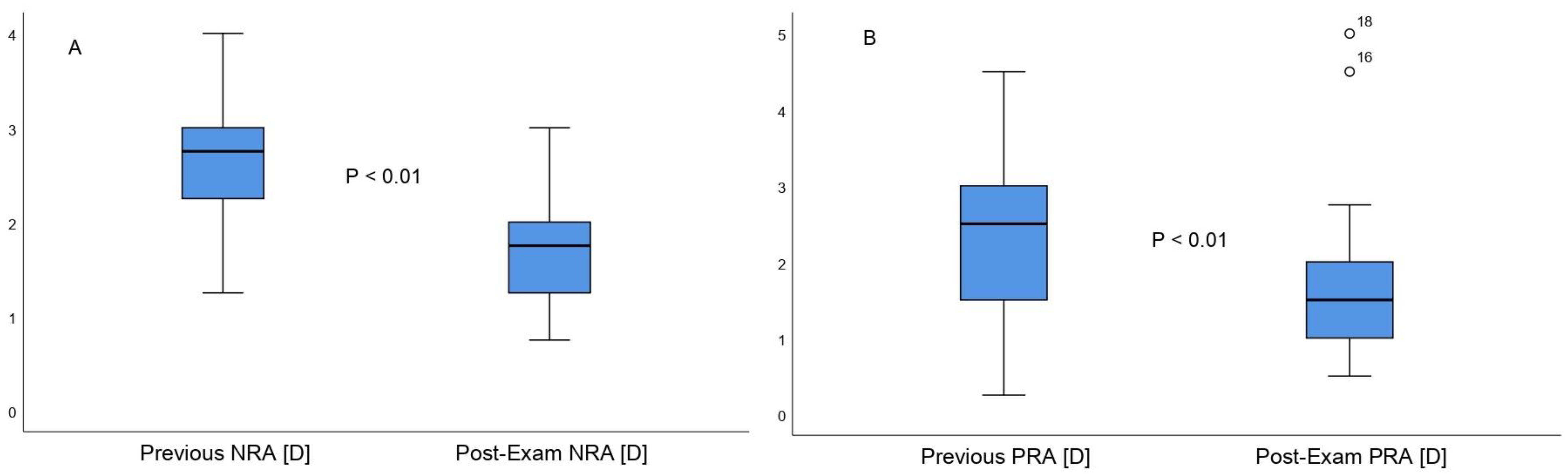 Life 12 01837 g001 Life 12 01837 g001