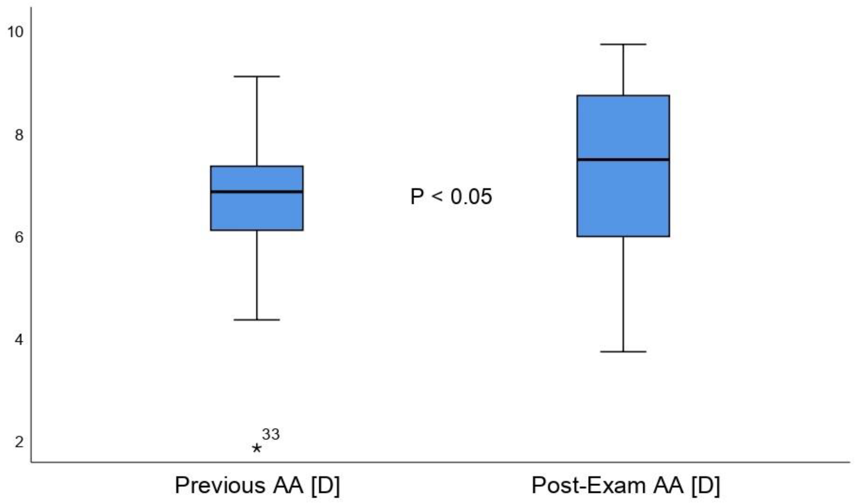 Life 12 01837 g002 Life 12 01837 g002