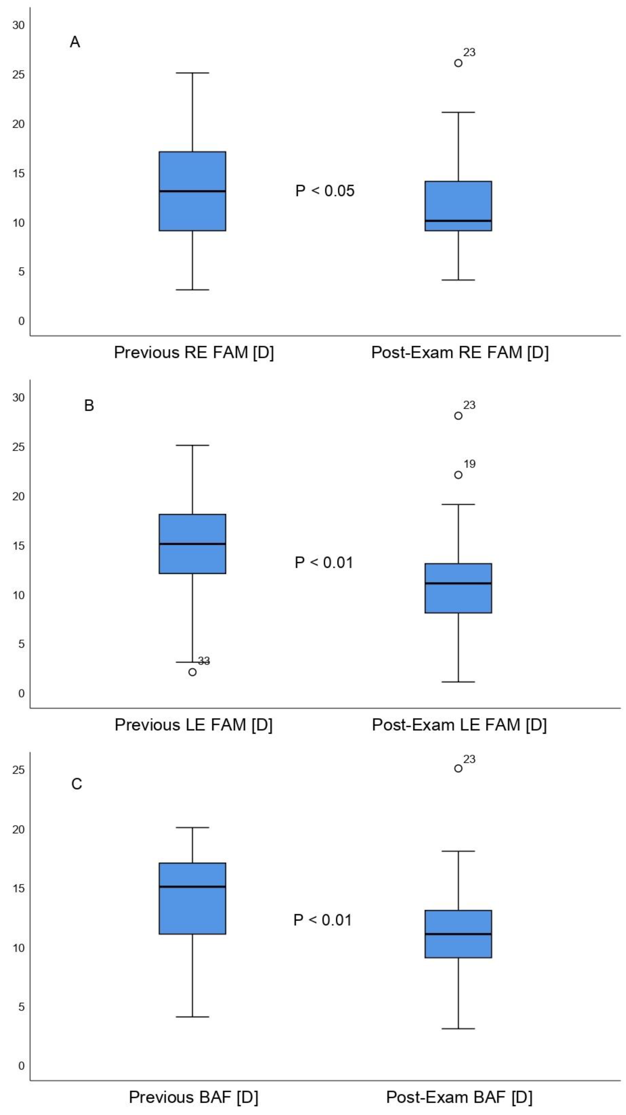 Life 12 01837 g003 Life 12 01837 g003