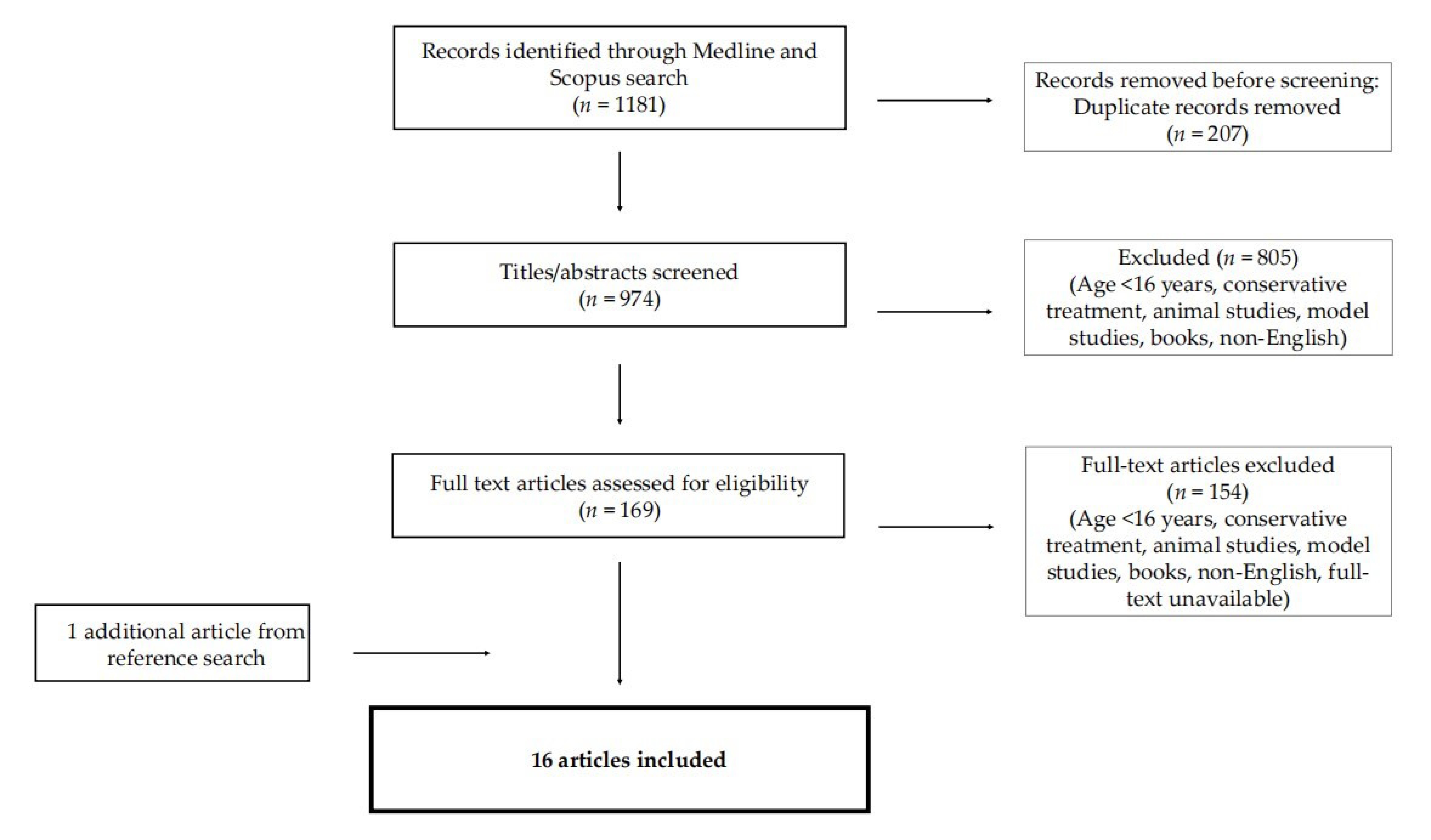 Life 12 01845 g001 Life 12 01845 g001