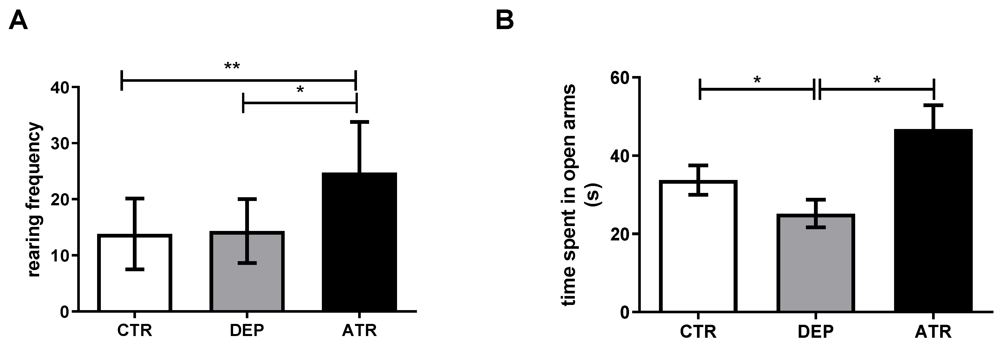 Life Free Full-Text Atranorin, a Secondary Metabolite of Lichens, Exhibited Anxiolytic/Antidepressant Activity in Wistar Rats image