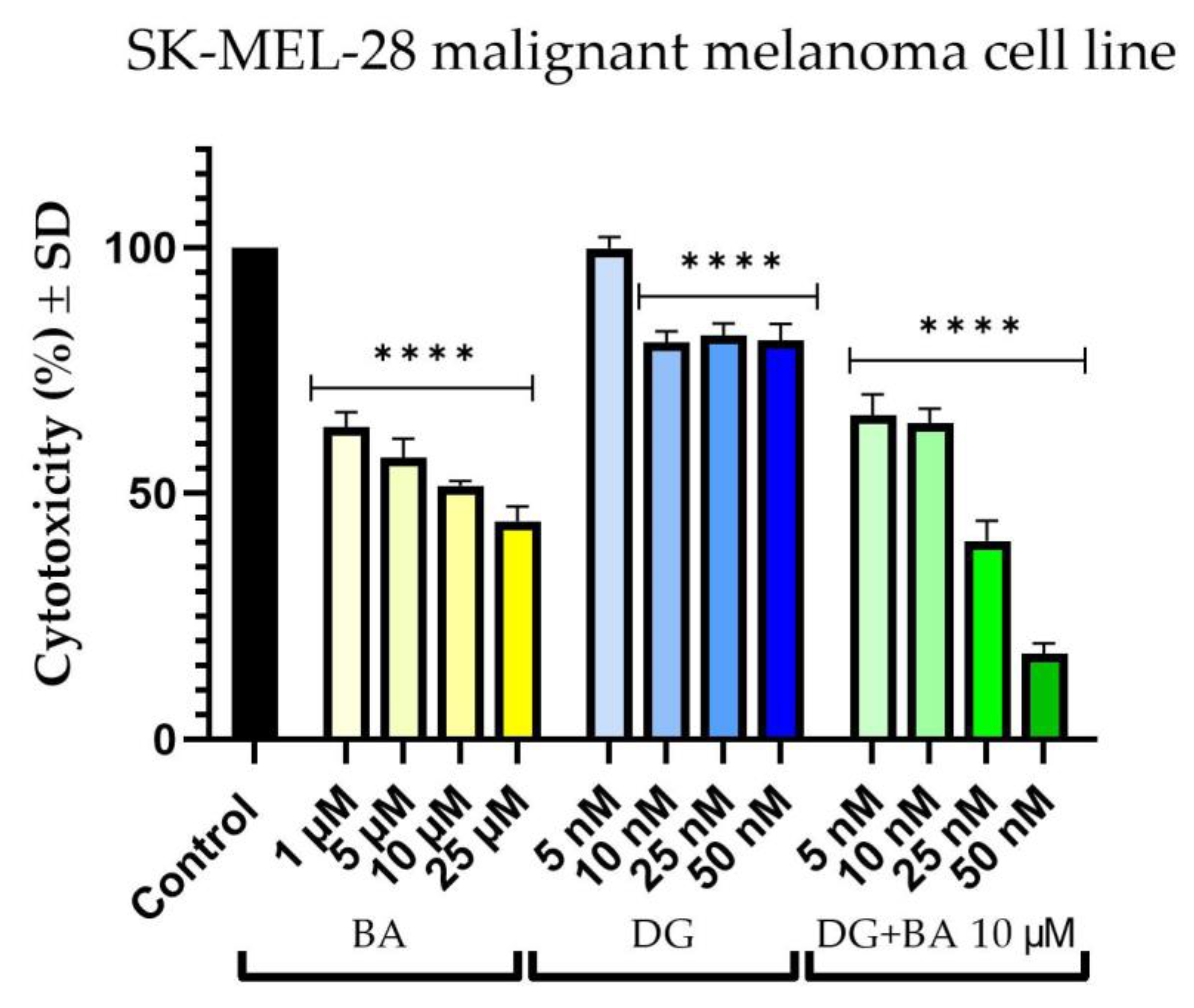 Life 12 01855 g001 Life 12 01855 g001