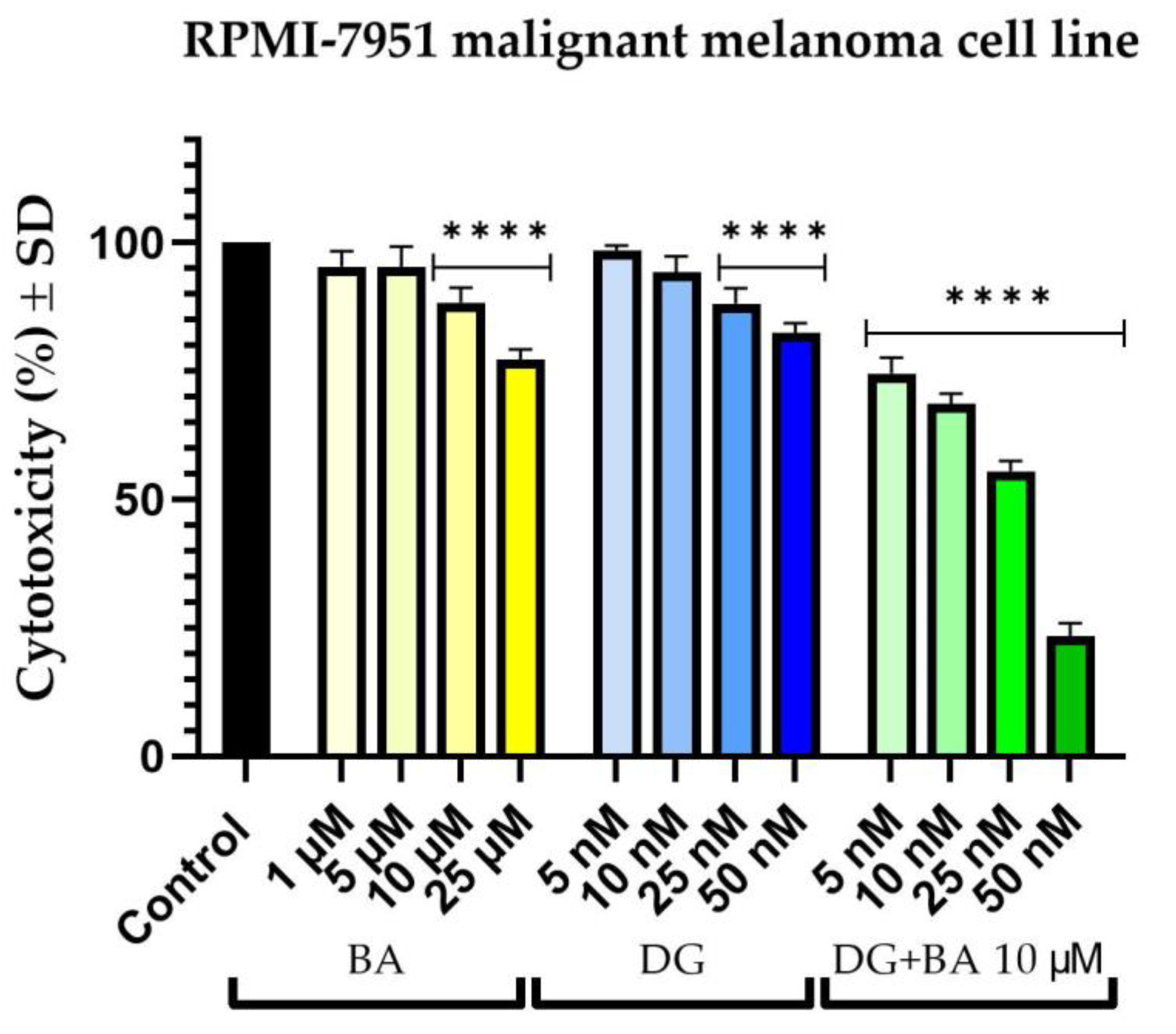 Life 12 01855 g002 Life 12 01855 g002