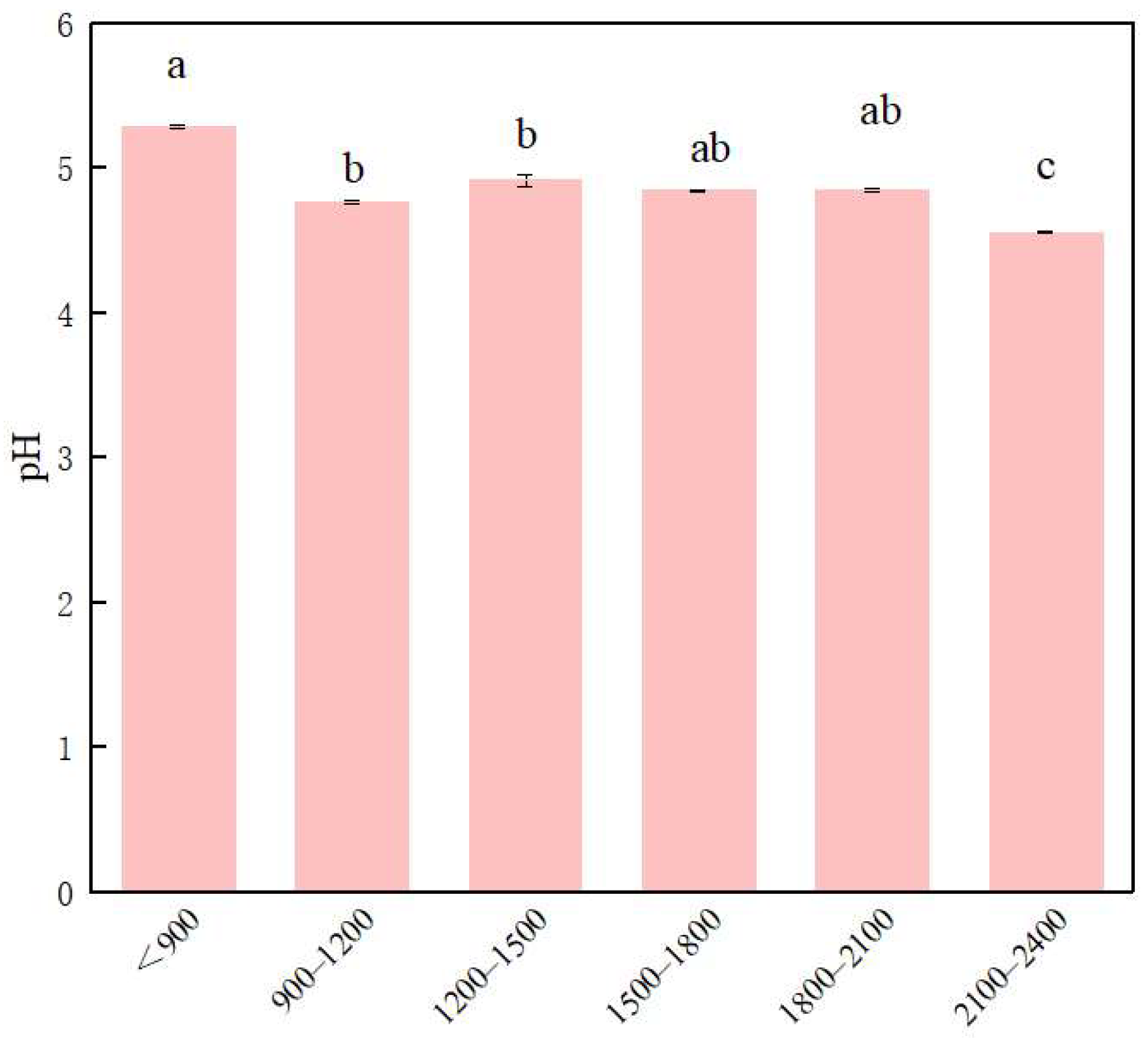 Life 12 01862 g002 Life 12 01862 g002