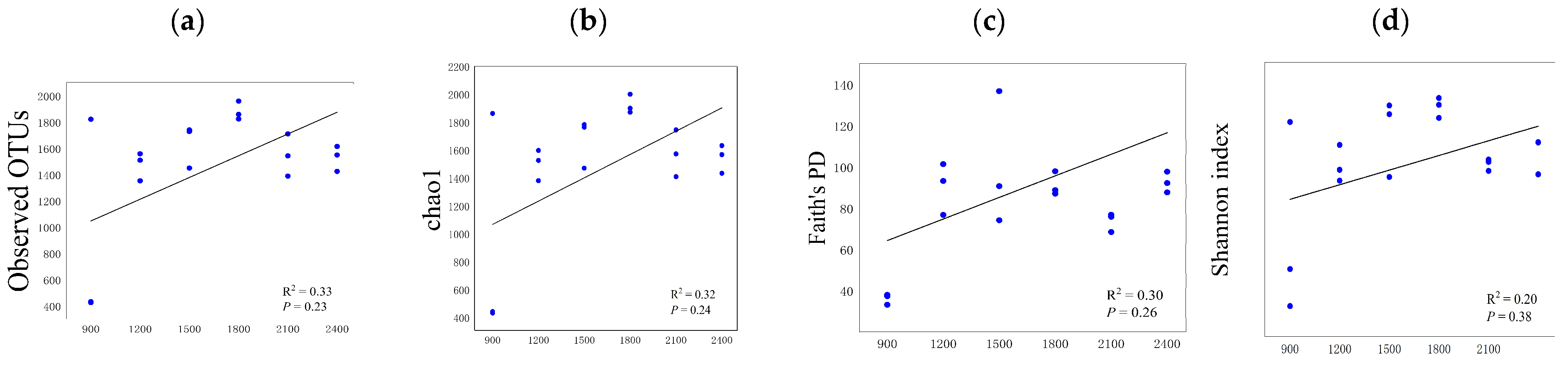 Life 12 01862 g005 Life 12 01862 g005