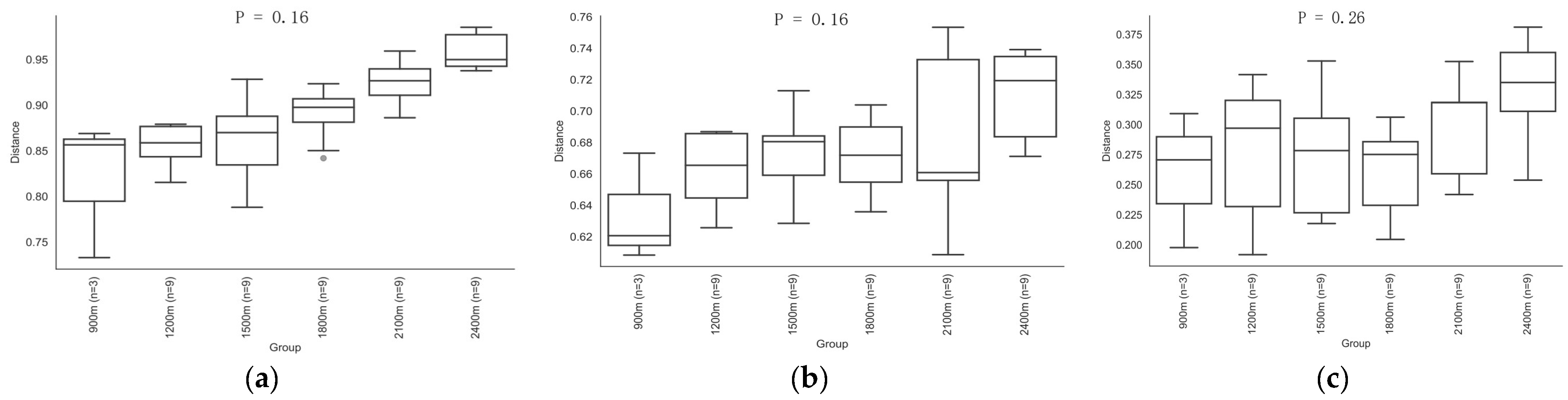 Life 12 01862 g006 Life 12 01862 g006
