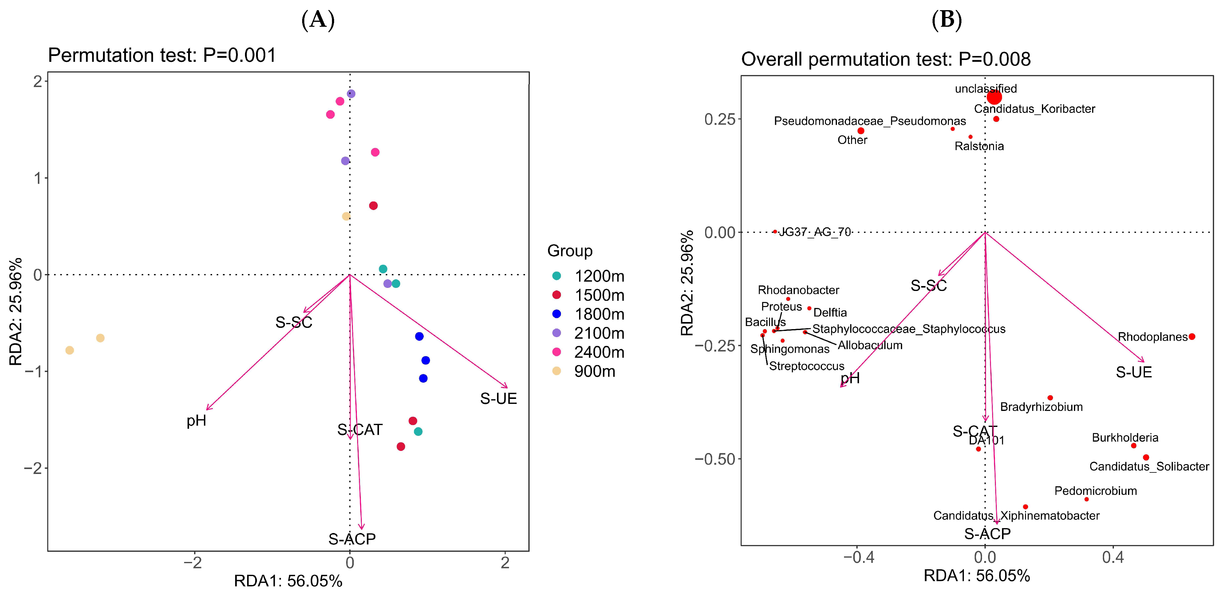 Life 12 01862 g007 Life 12 01862 g007