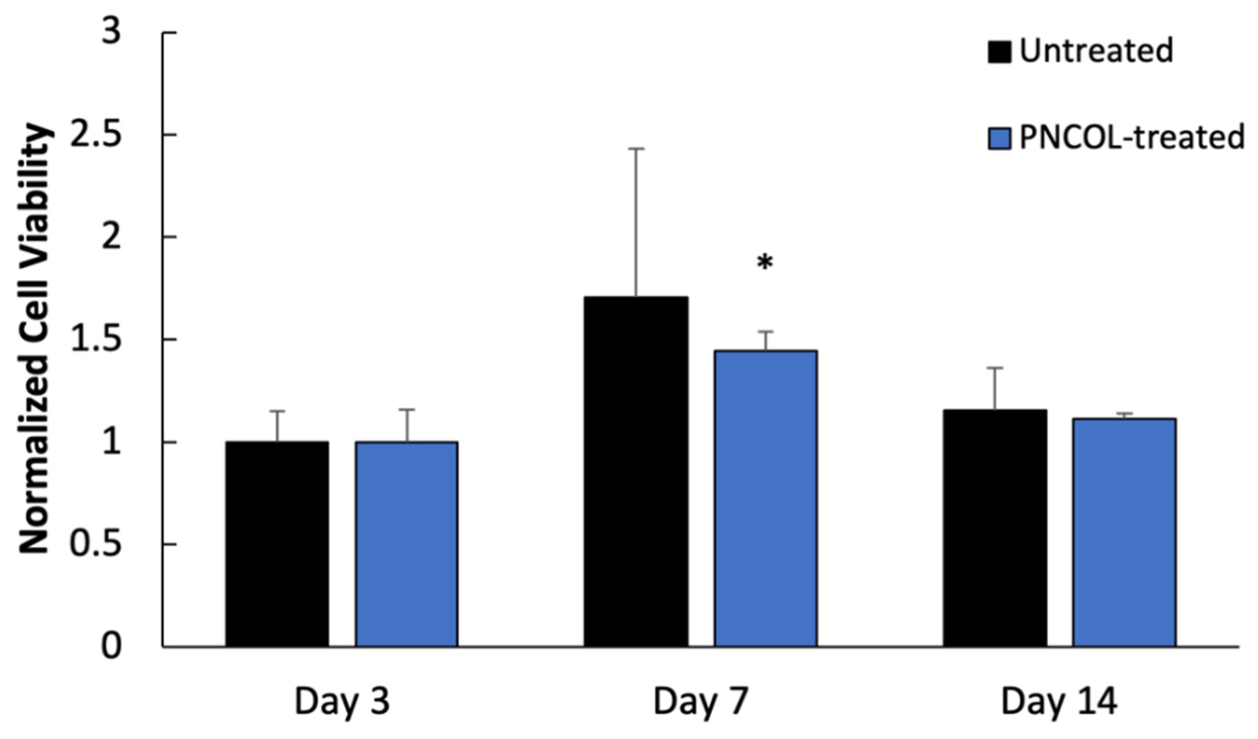 Life 12 01866 g005 Life 12 01866 g005