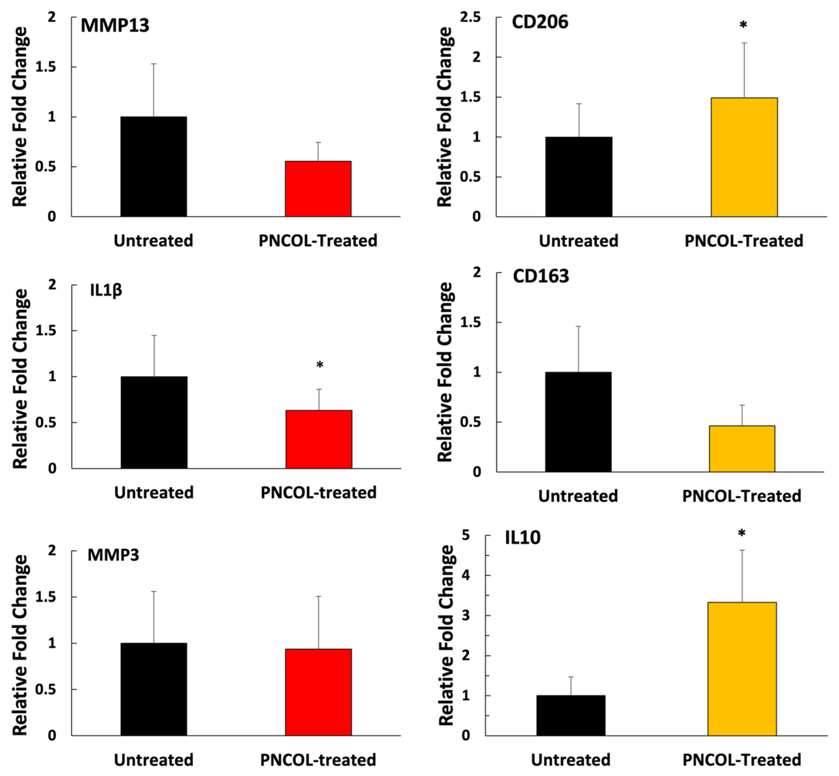 Life 12 01866 g009 Life 12 01866 g009