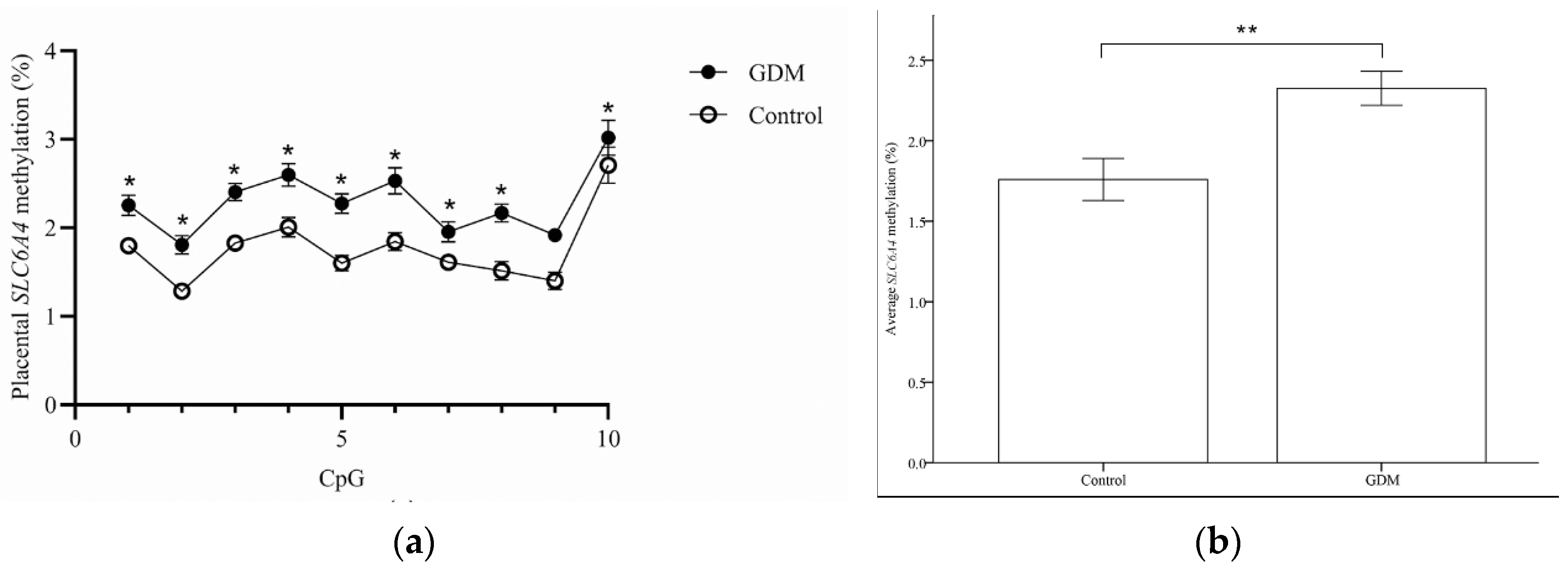 Life 12 01869 g001 Life 12 01869 g001