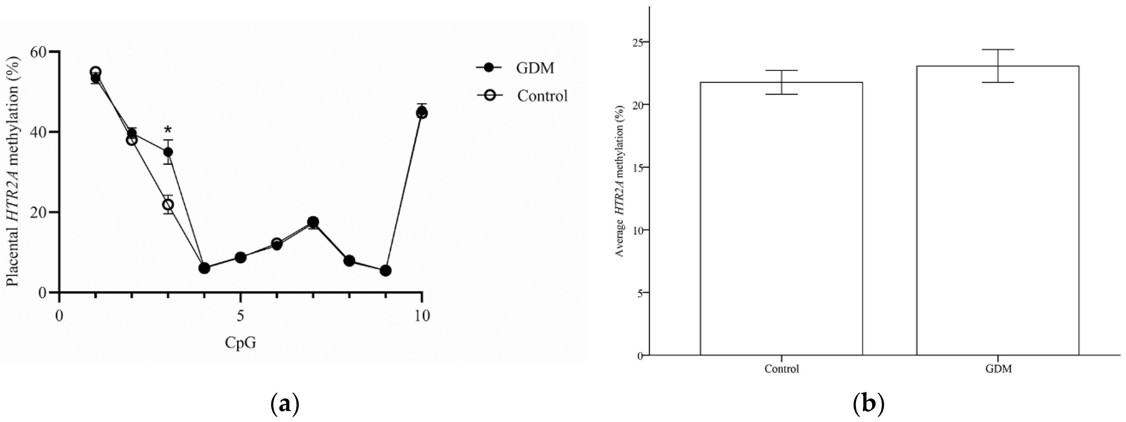 Life 12 01869 g002 Life 12 01869 g002