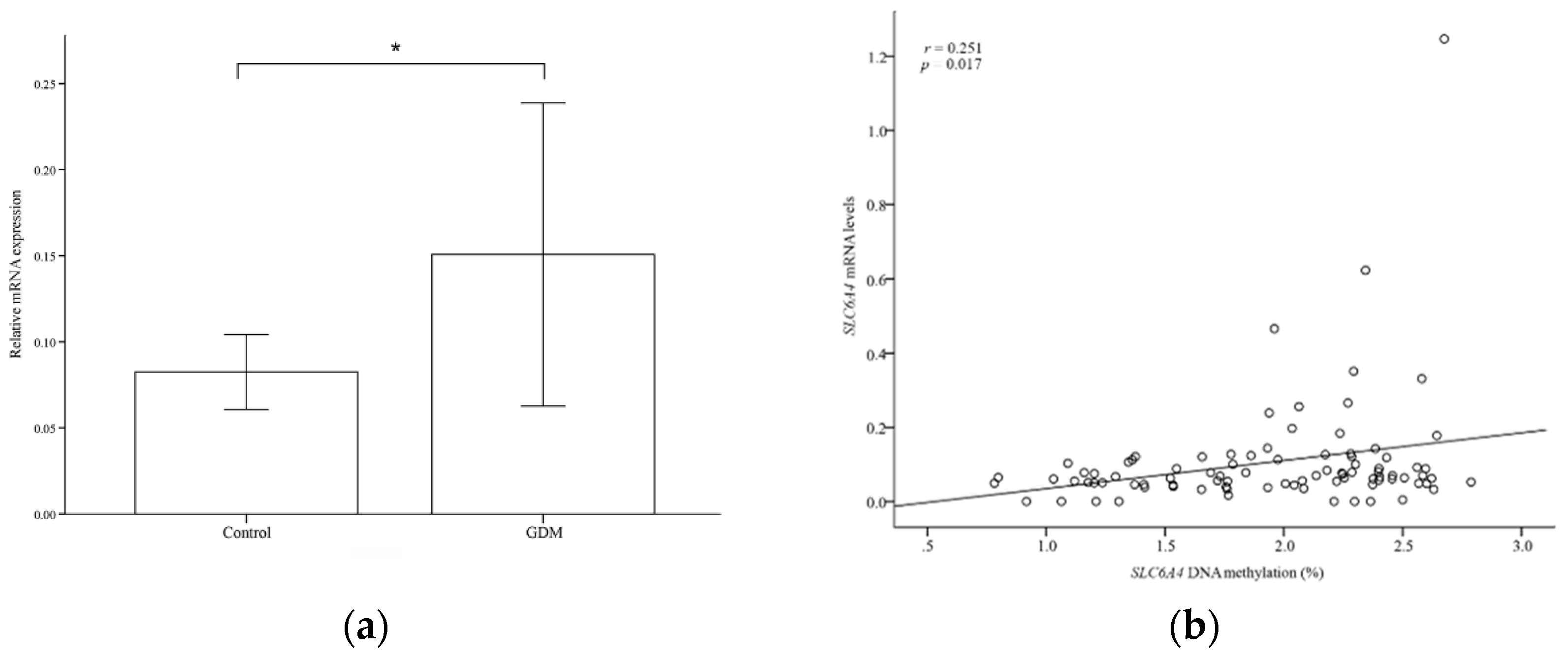 Life 12 01869 g003 Life 12 01869 g003