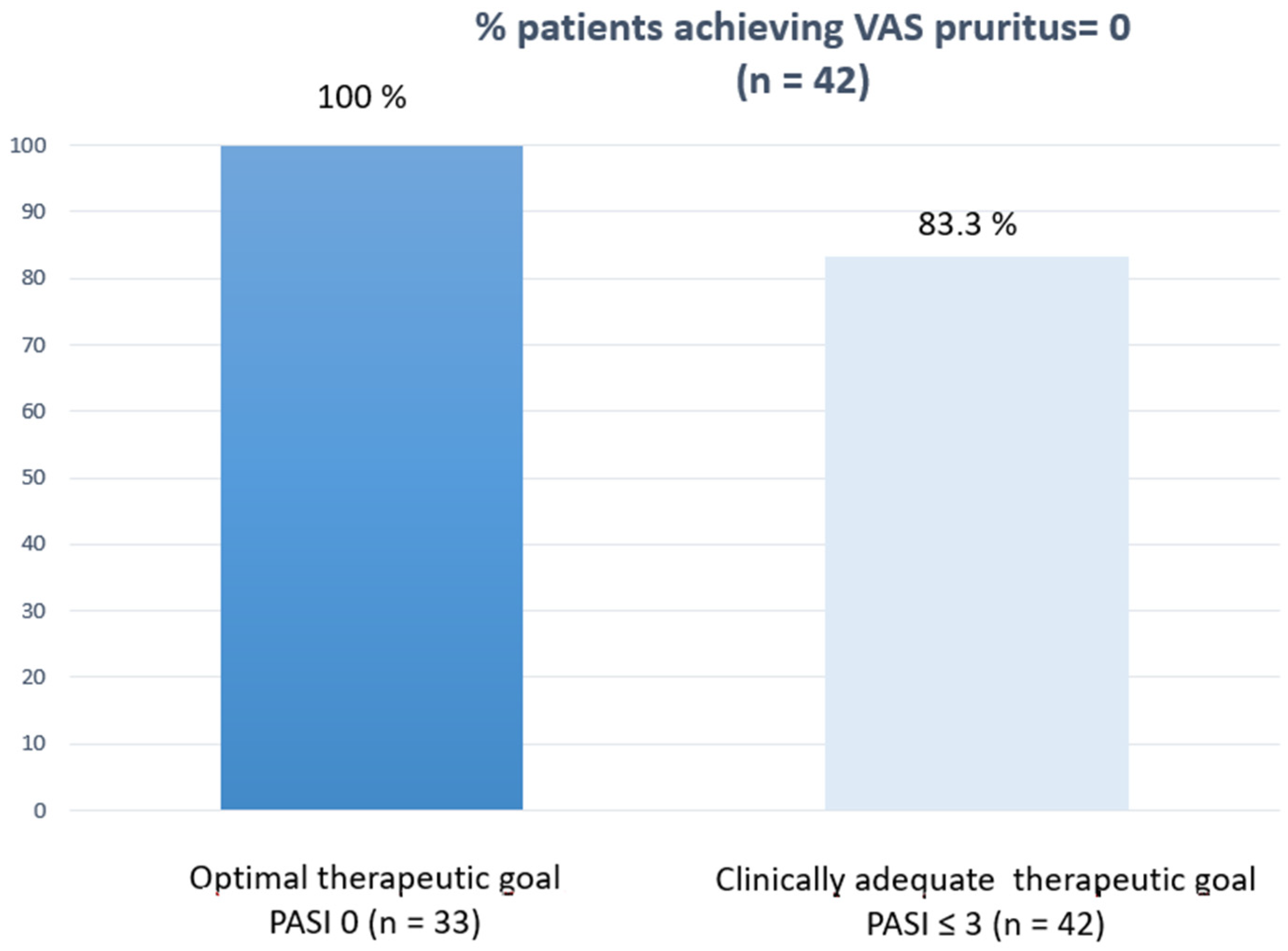 Life 12 01883 g004 550