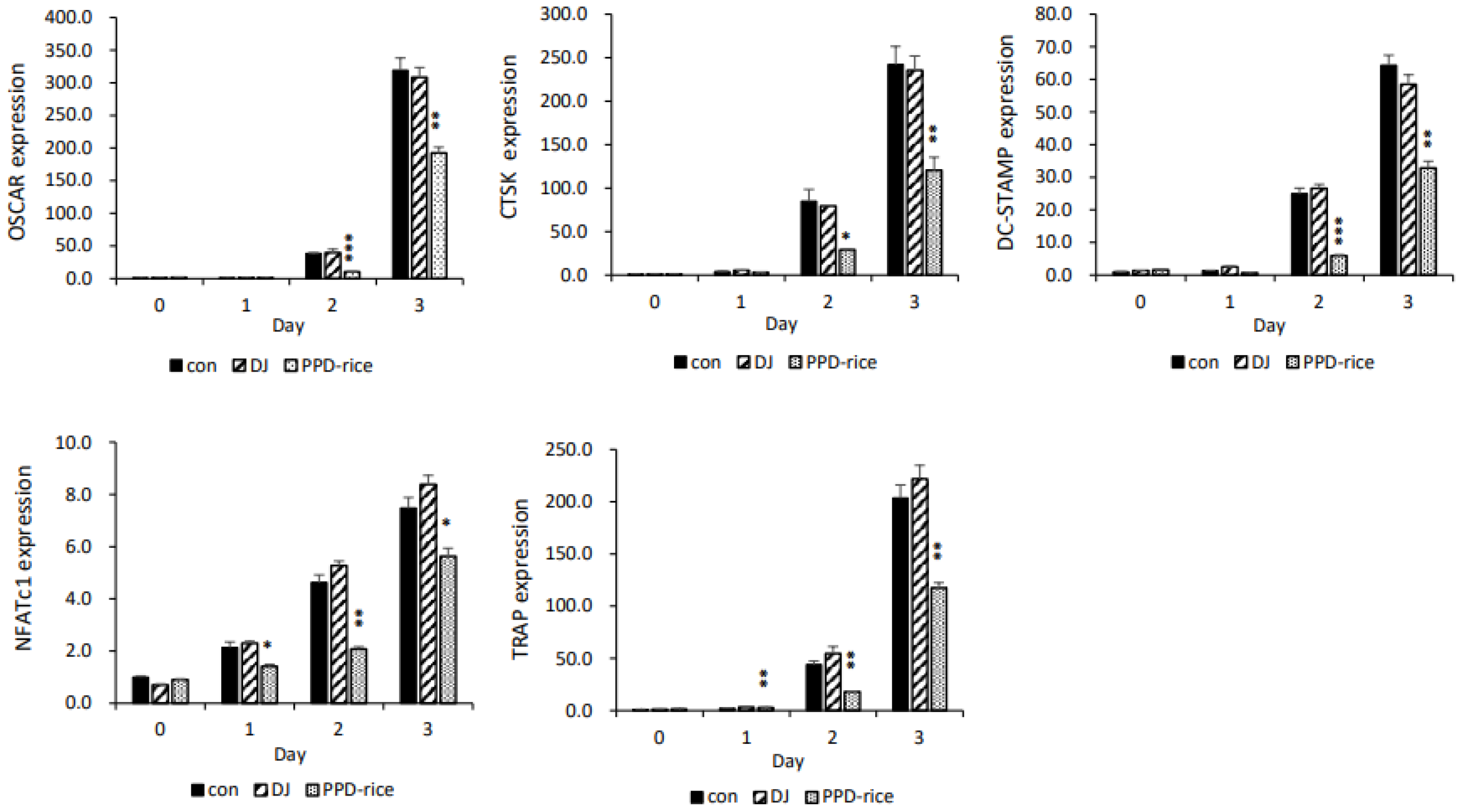 Life 12 01886 g003 Life 12 01886 g003