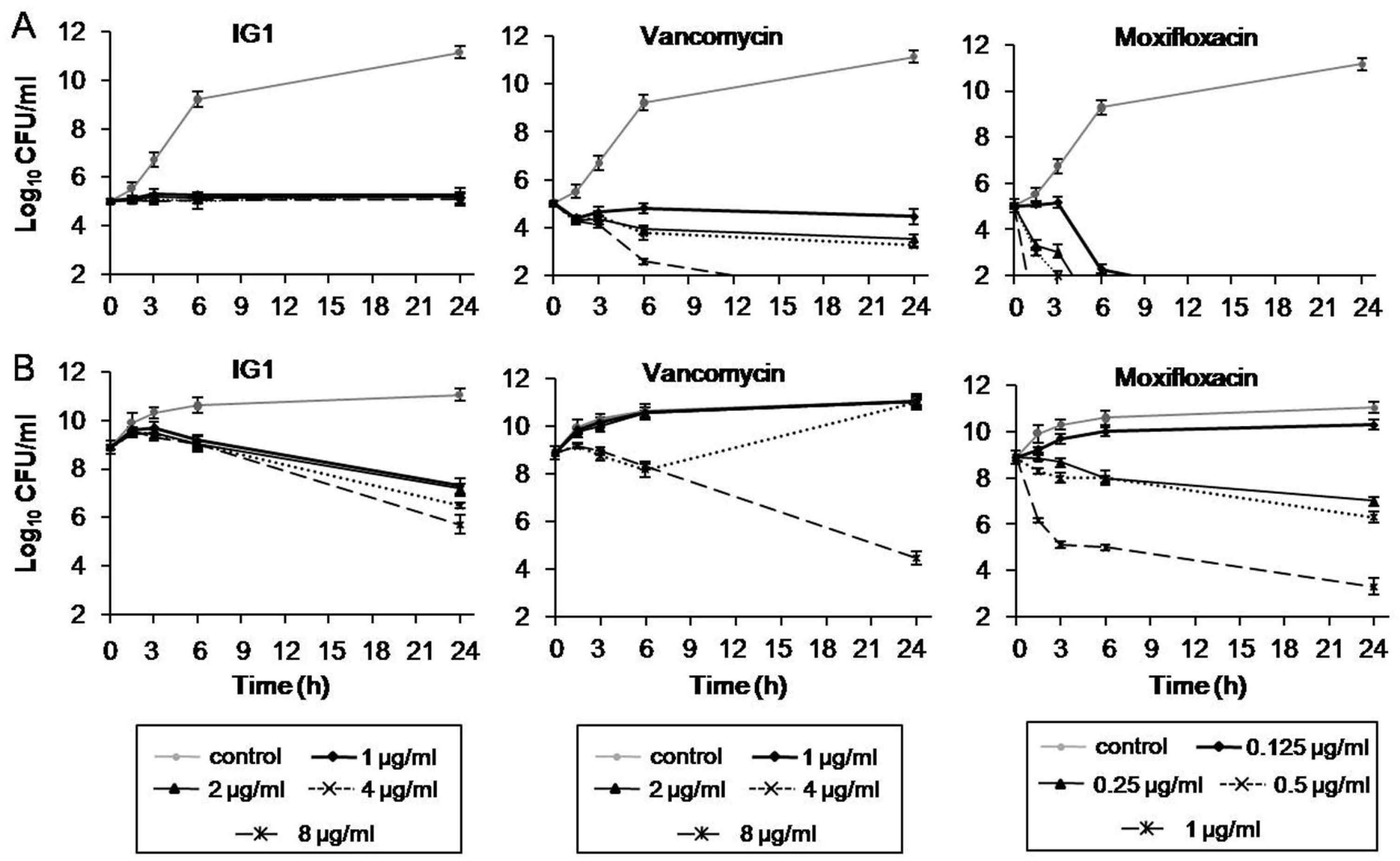 Life 12 01902 g003 Life 12 01902 g003