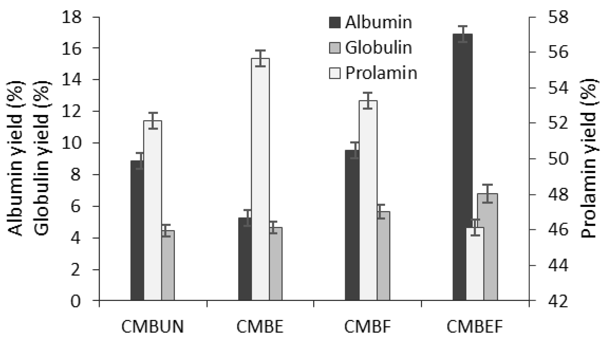 Life 12 01909 g001 Life 12 01909 g001