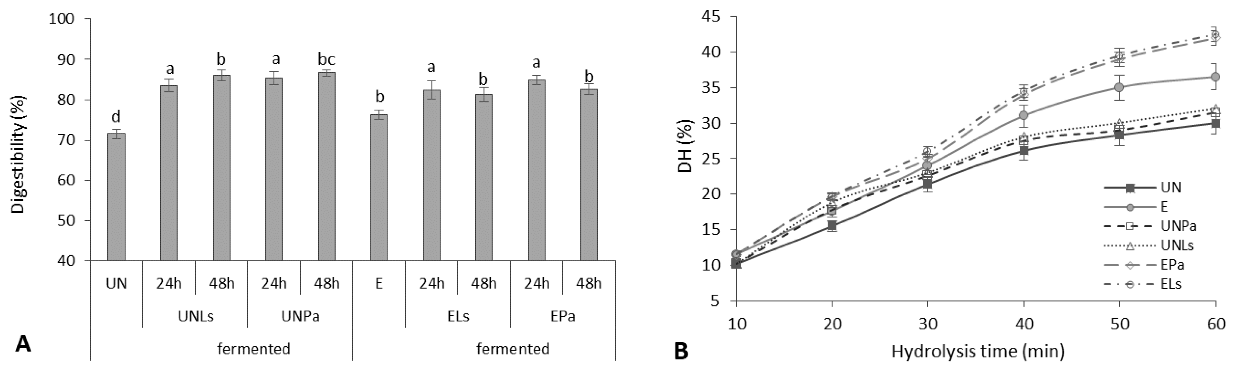 Life 12 01909 g002 Life 12 01909 g002