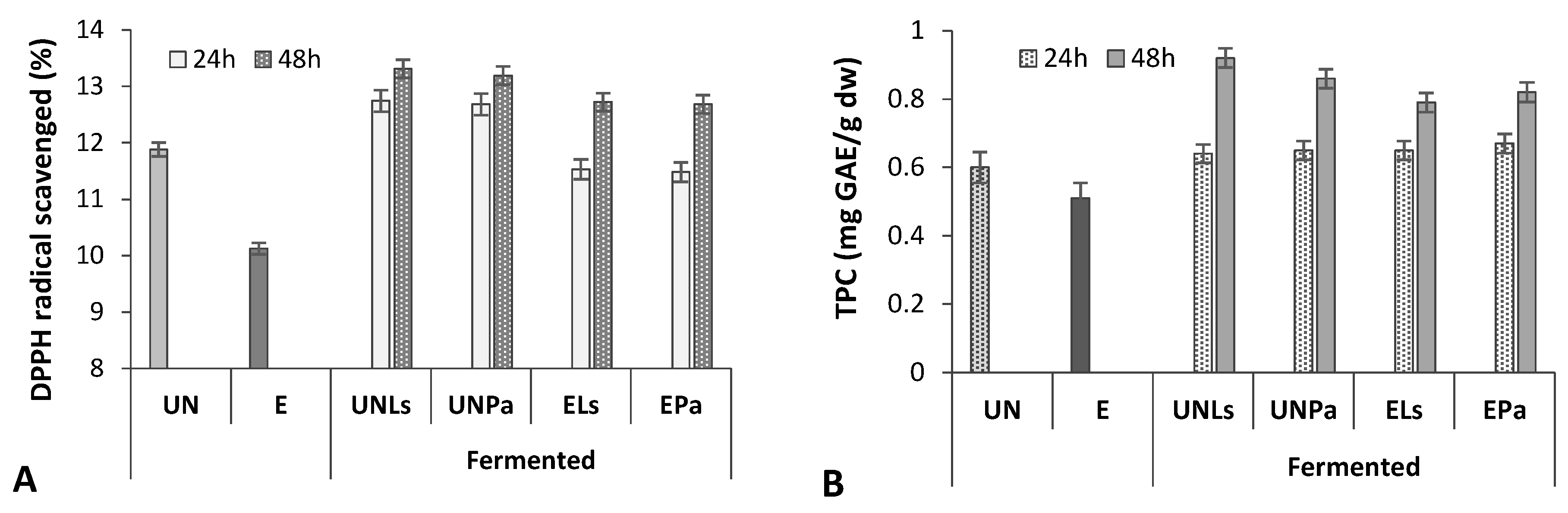 Life 12 01909 g003 Life 12 01909 g003