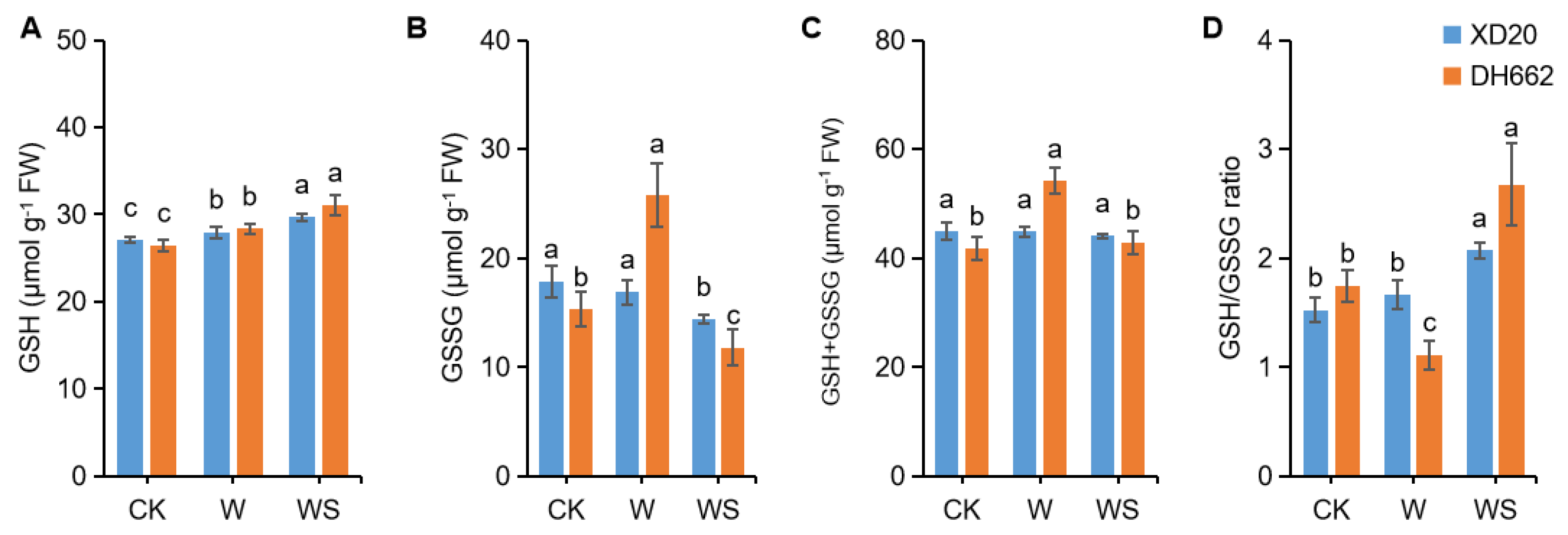 Life 12 01921 g006 Life 12 01921 g006