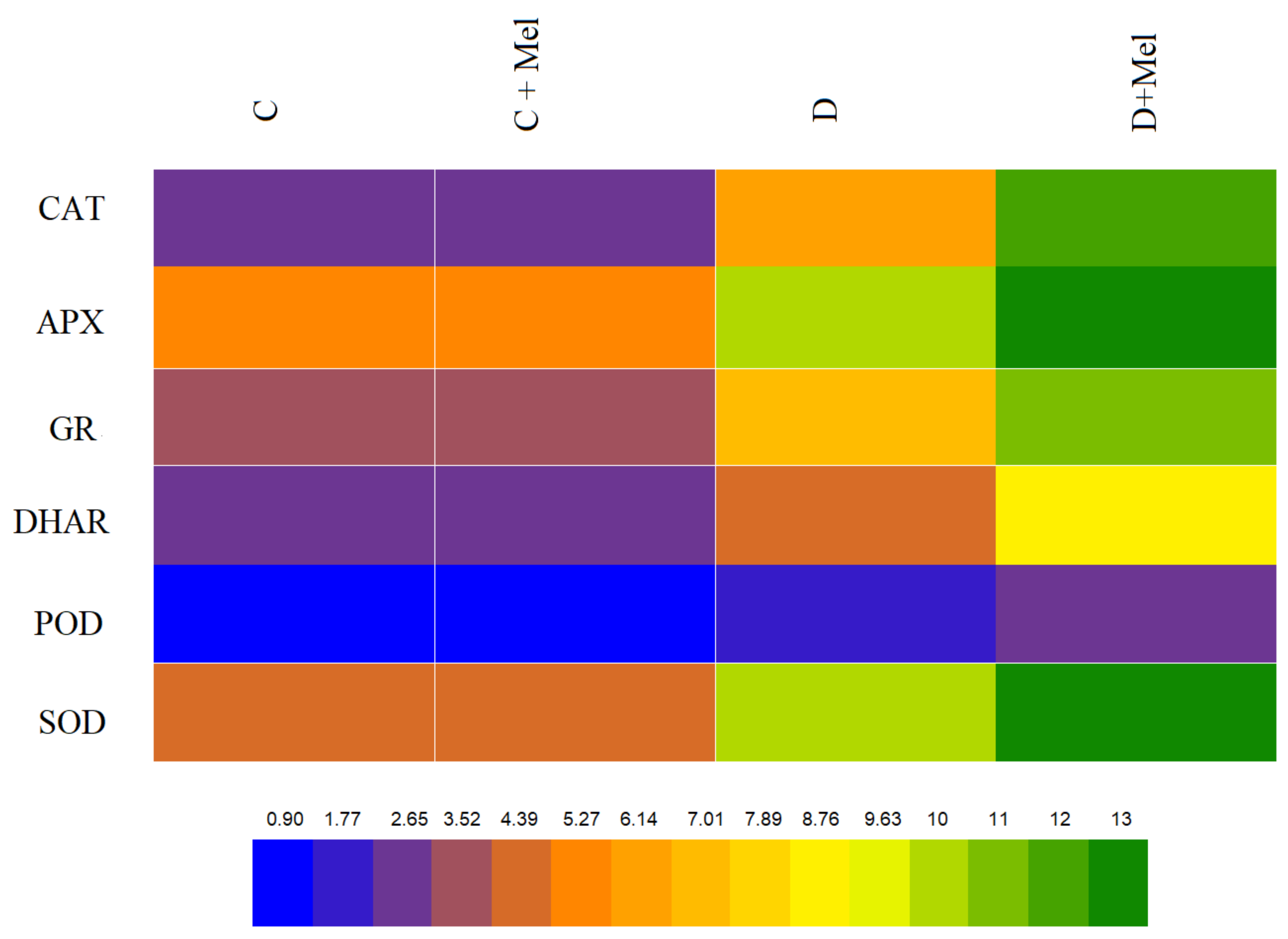 Life 12 01922 g008 Life 12 01922 g008