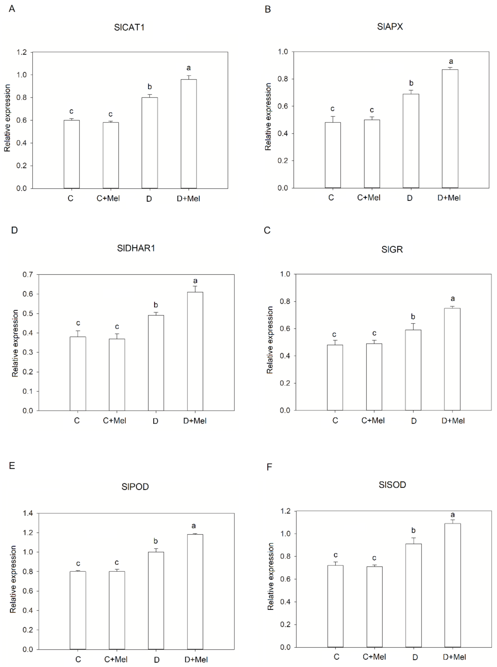 Life 12 01922 g009 Life 12 01922 g009
