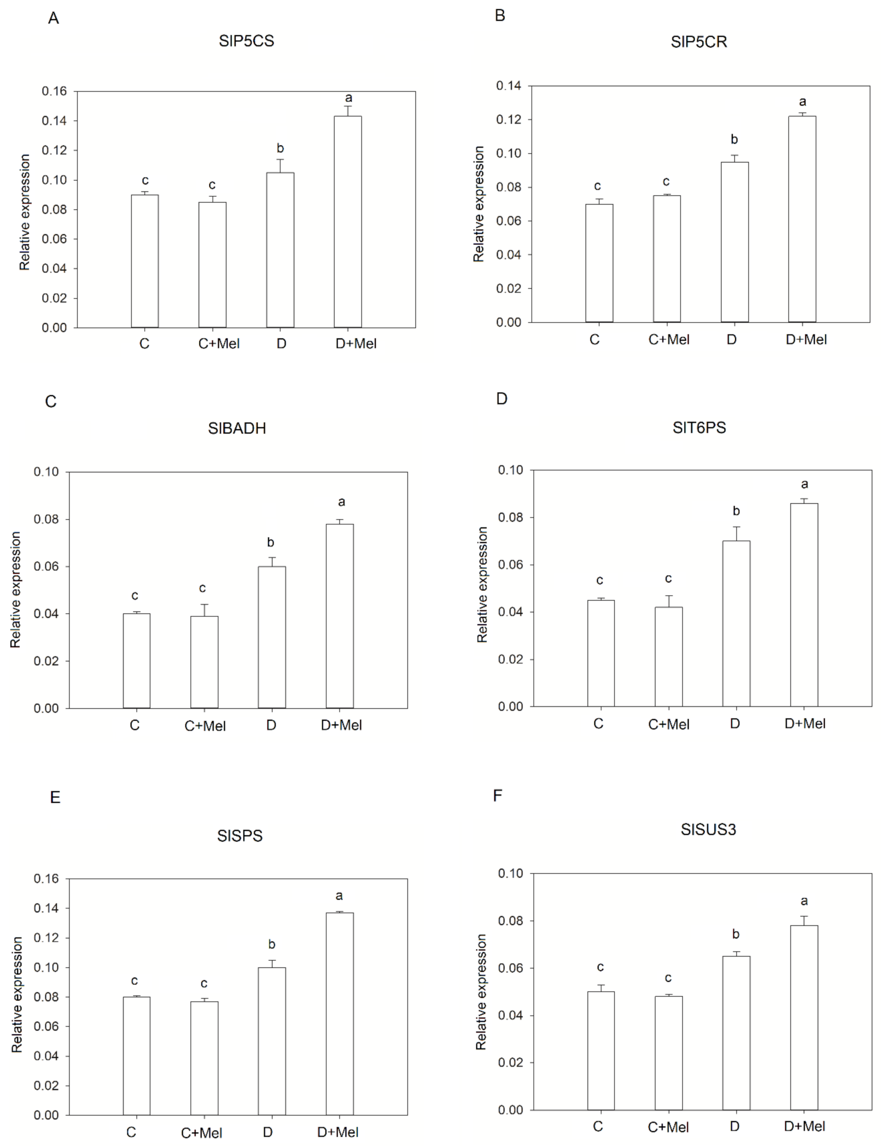 Life 12 01922 g011 Life 12 01922 g011