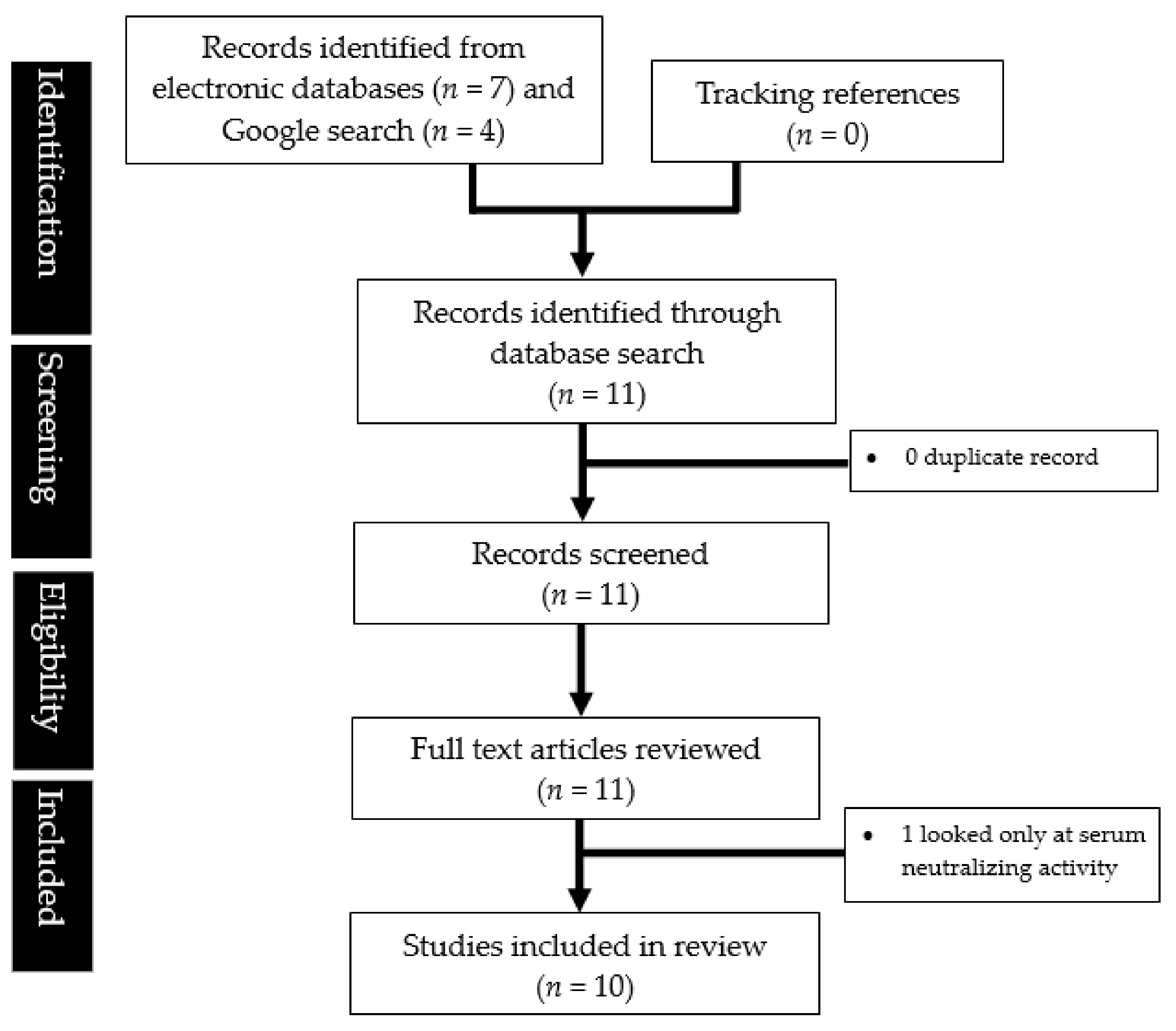 Life 12 01941 g001 550