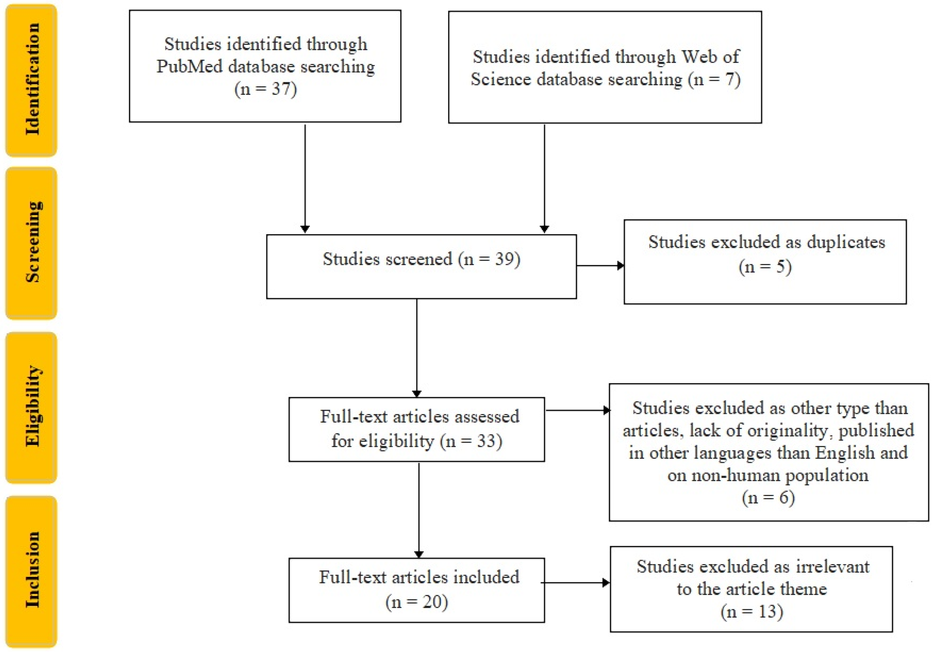 Life 12 01944 g004 Life 12 01944 g004