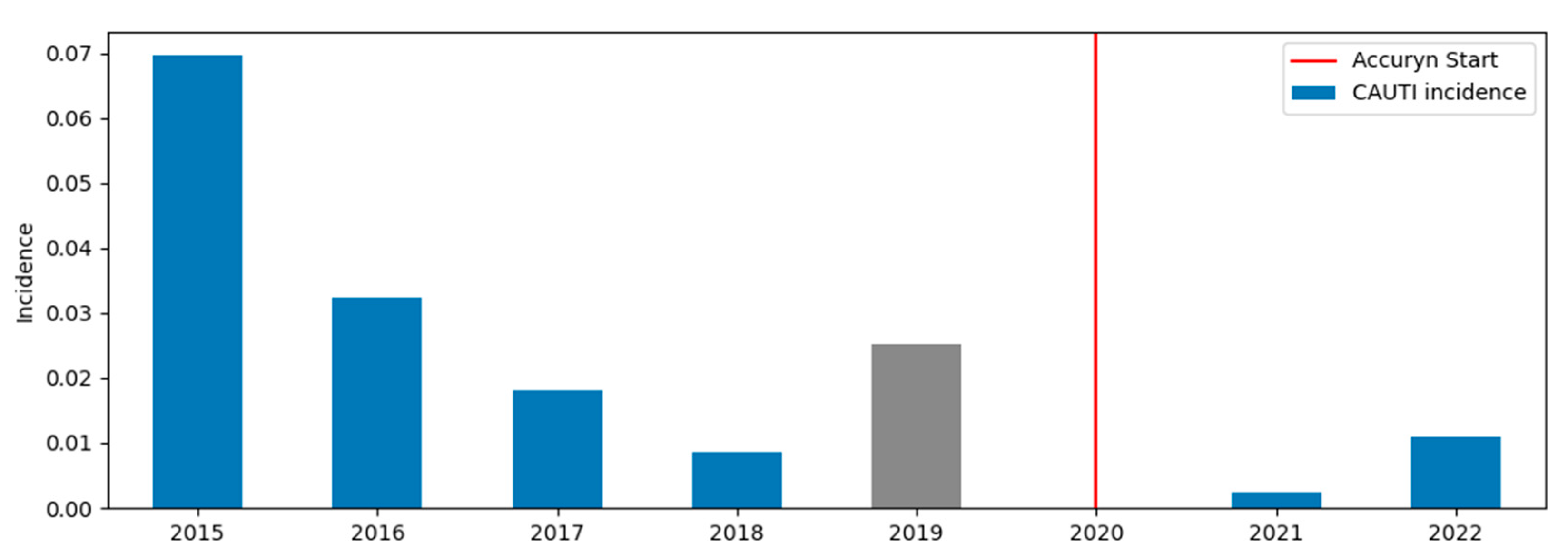 Life 12 01950 g002 Life 12 01950 g002