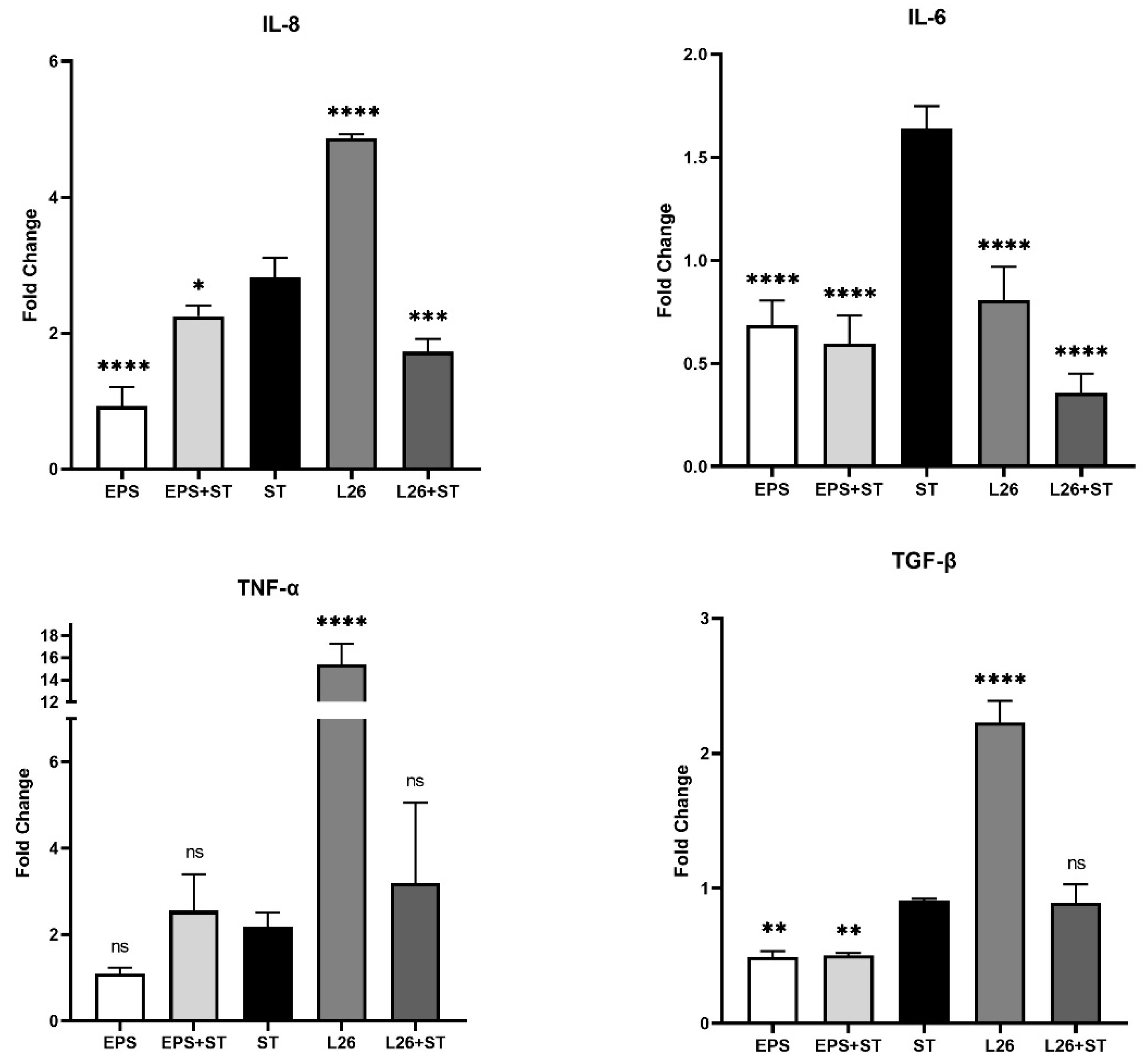 Life 12 01955 g001 Life 12 01955 g001