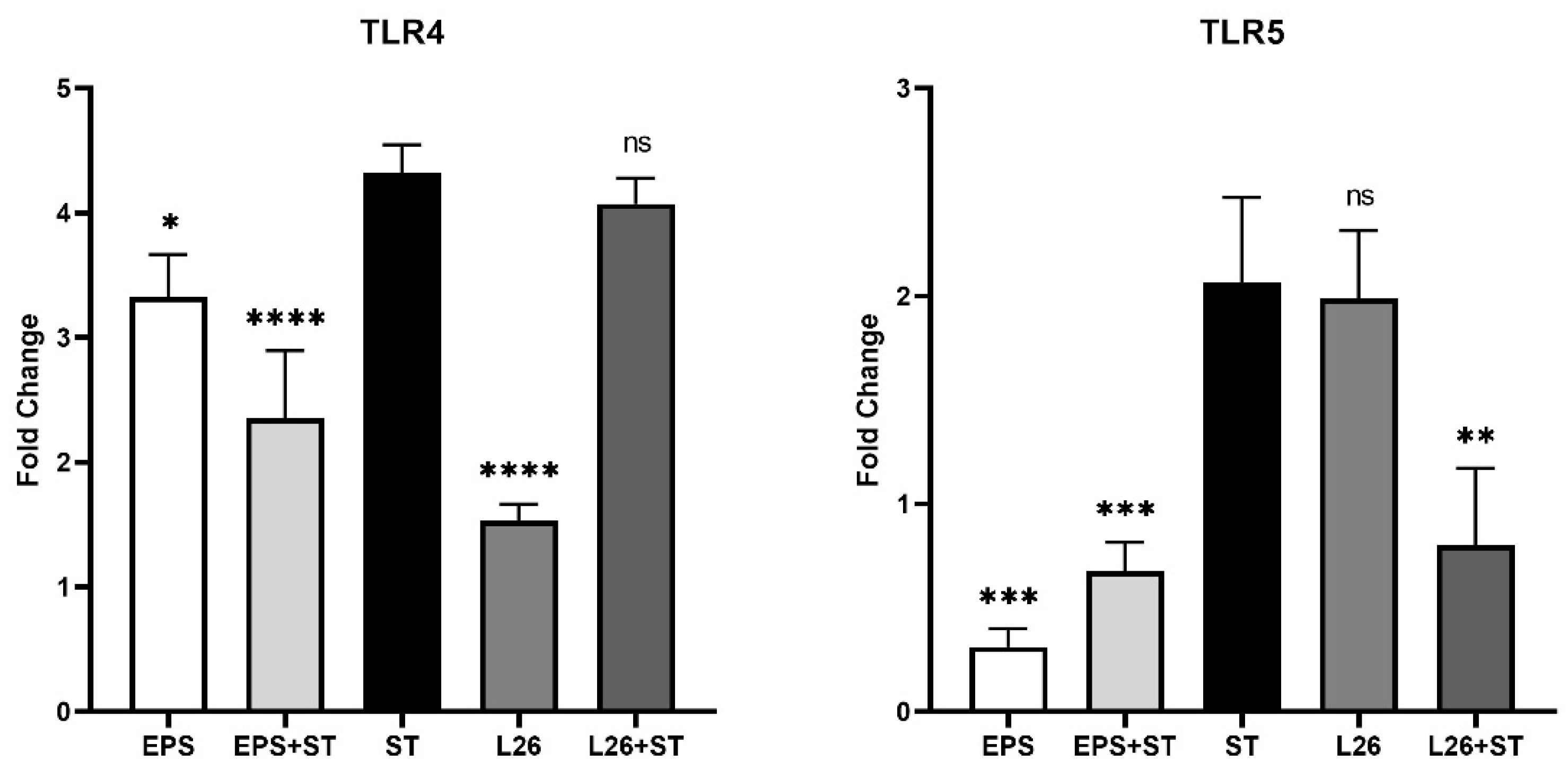 Life 12 01955 g003 Life 12 01955 g003