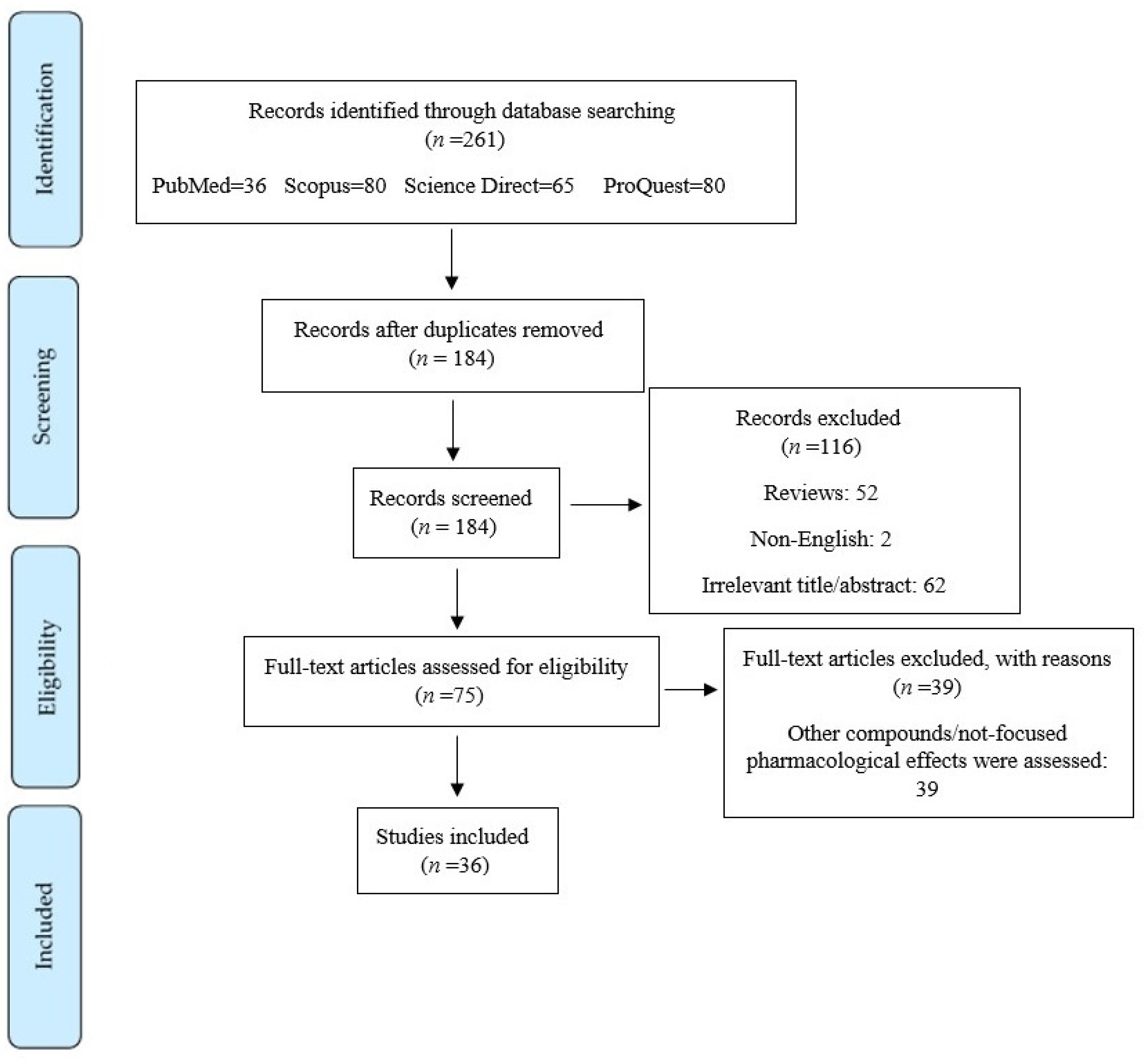 Life 12 01960 g001 Life 12 01960 g001