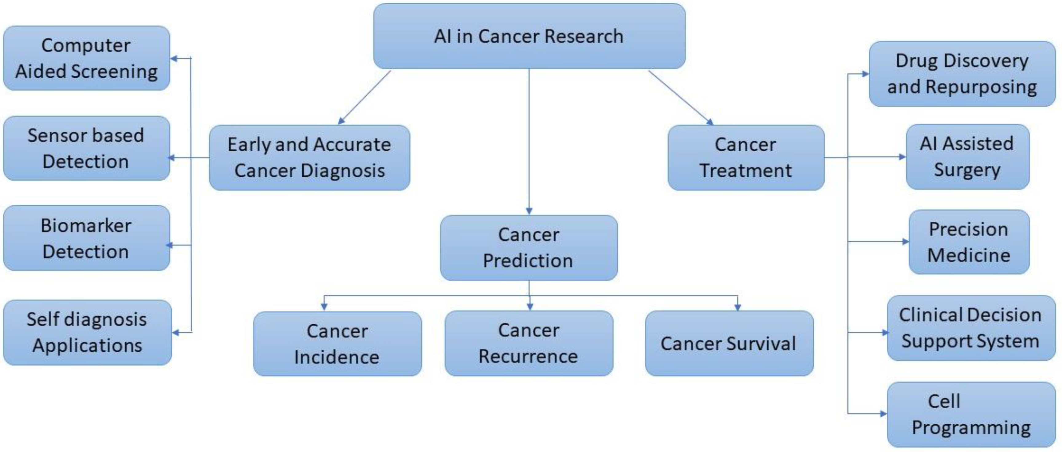 Why do some animals catch cancer? - Wellcome Sanger Institute Blog