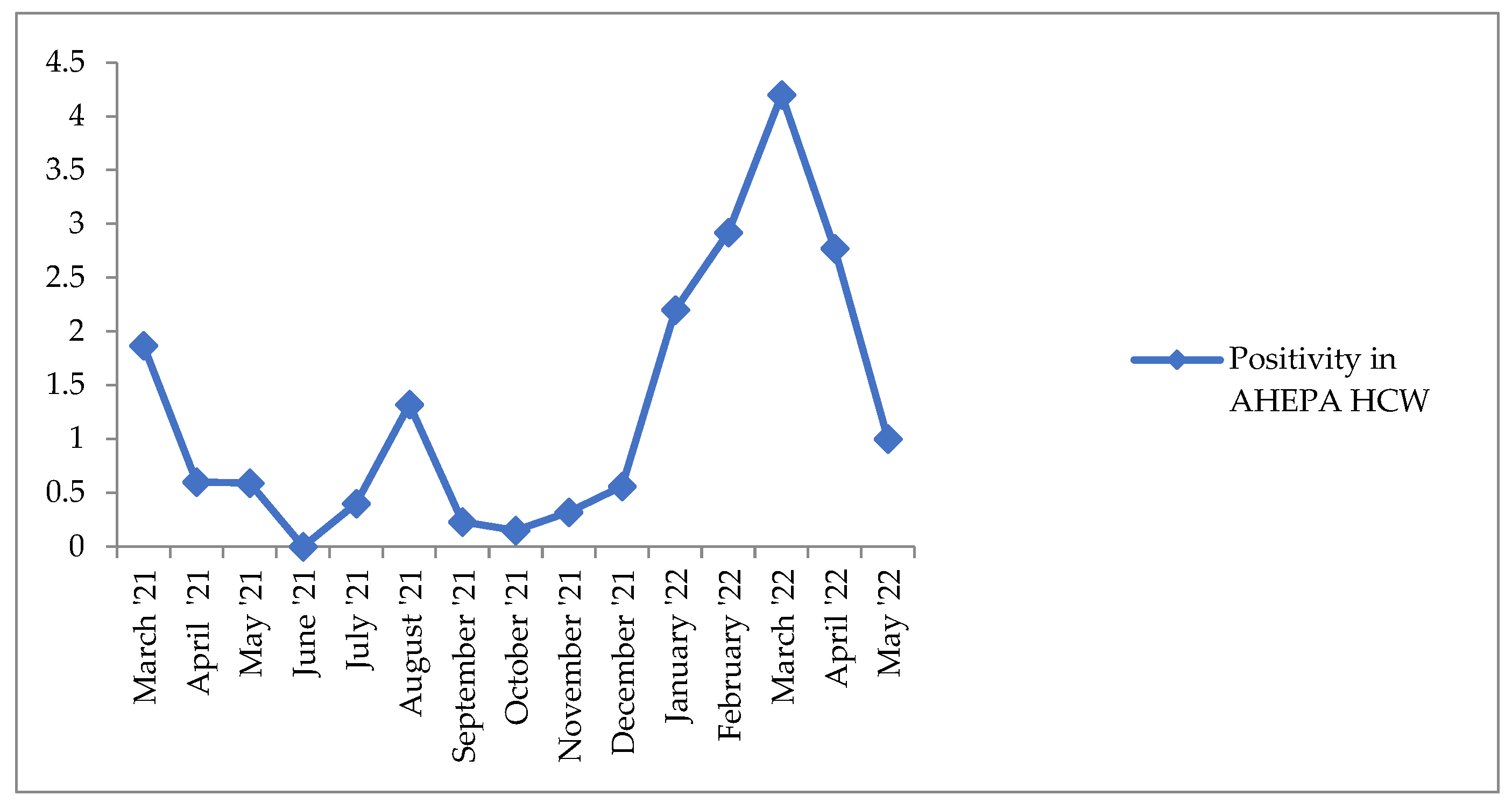 Life 12 02011 g001 Life 12 02011 g001