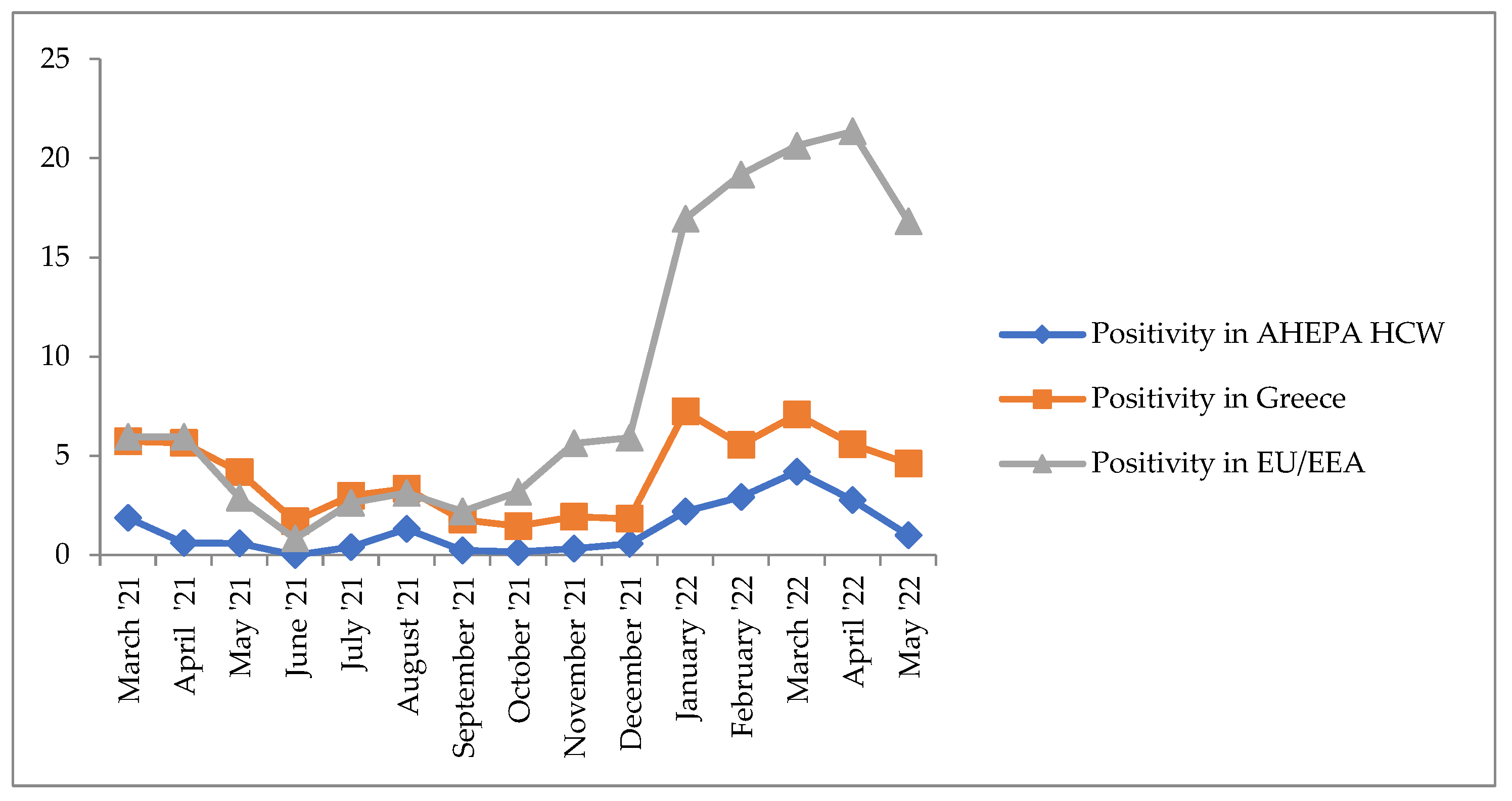 Life 12 02011 g002 Life 12 02011 g002