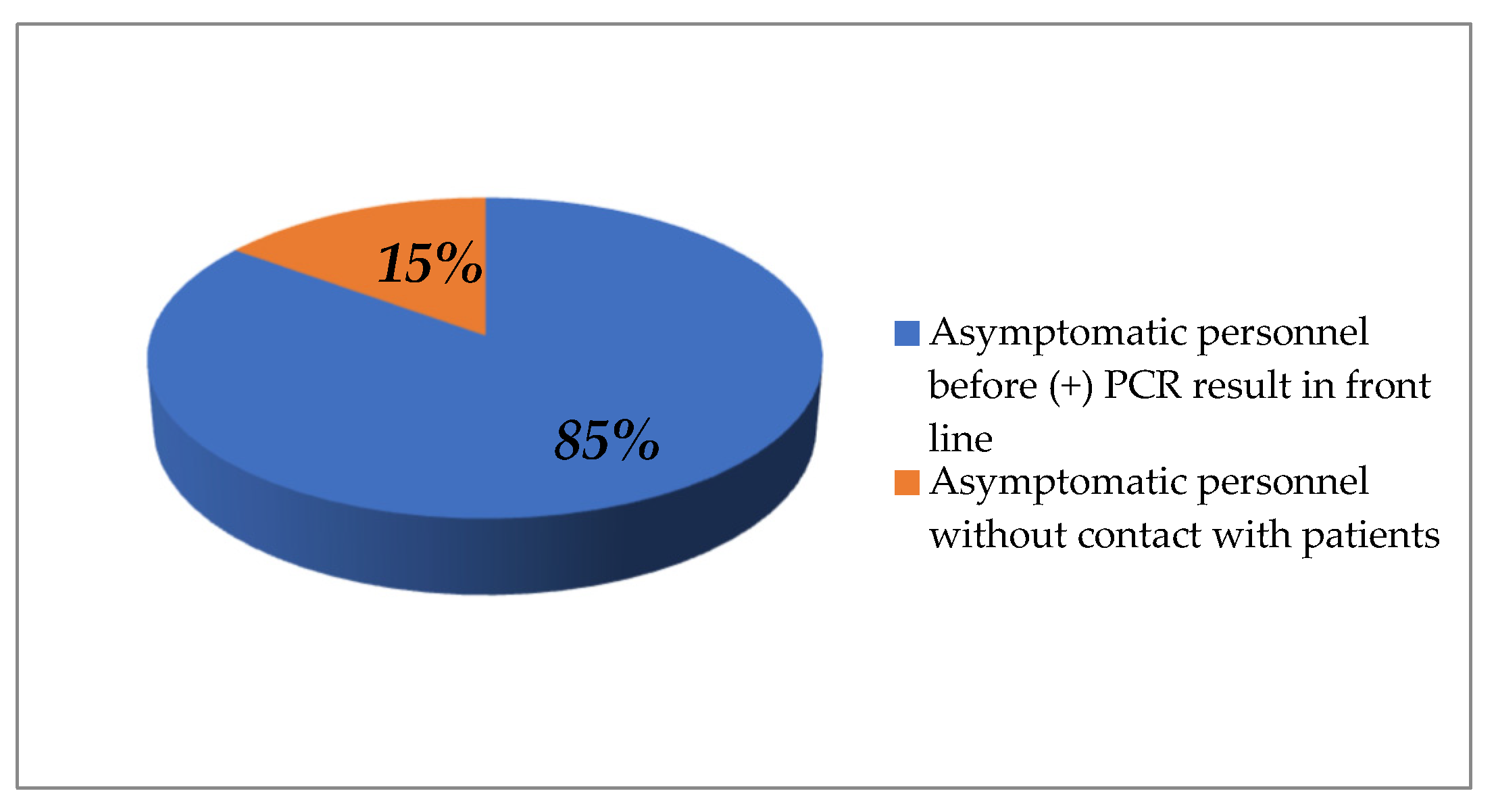 Life 12 02011 g003 Life 12 02011 g003