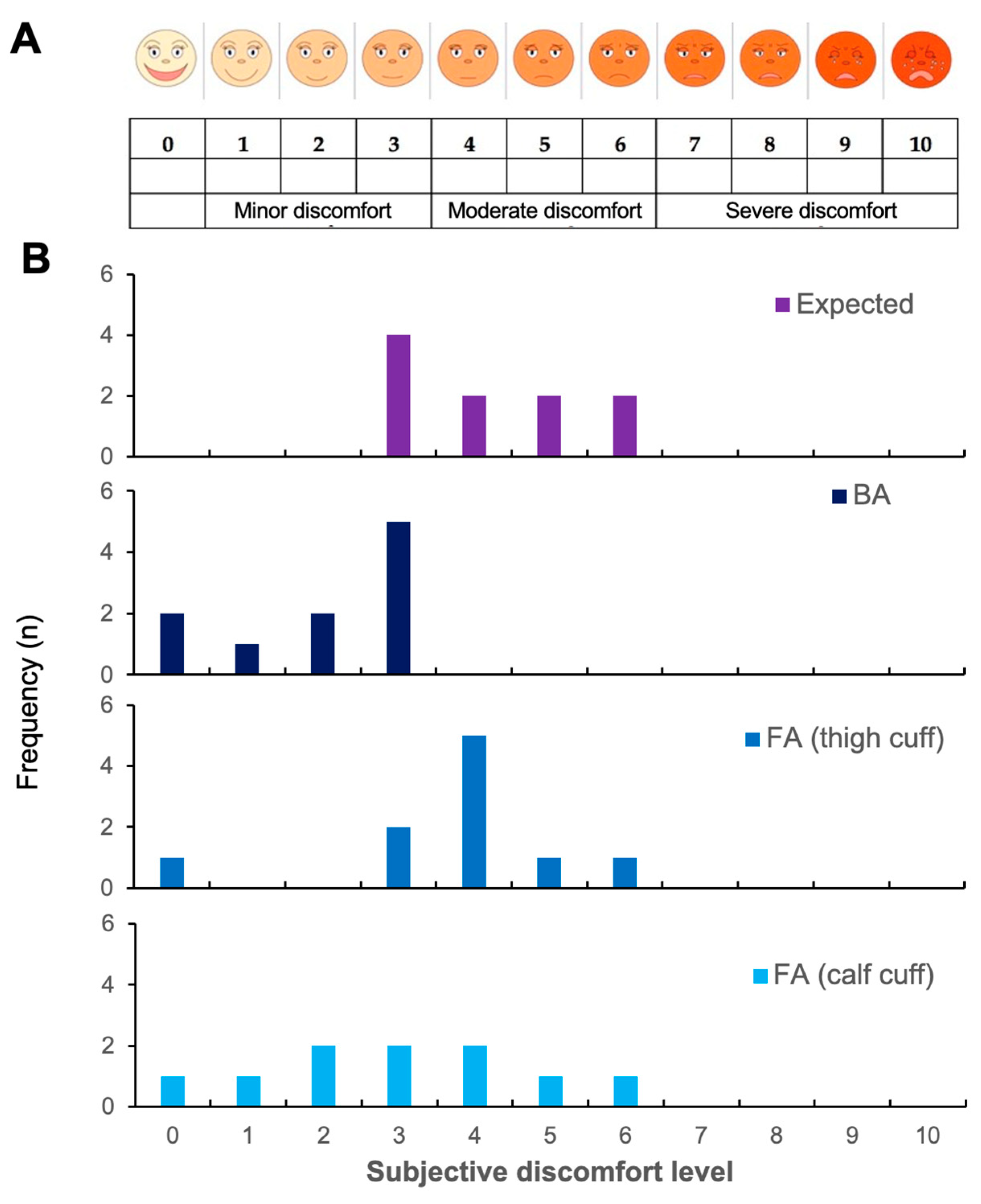 Life 12 02023 g002 Life 12 02023 g002