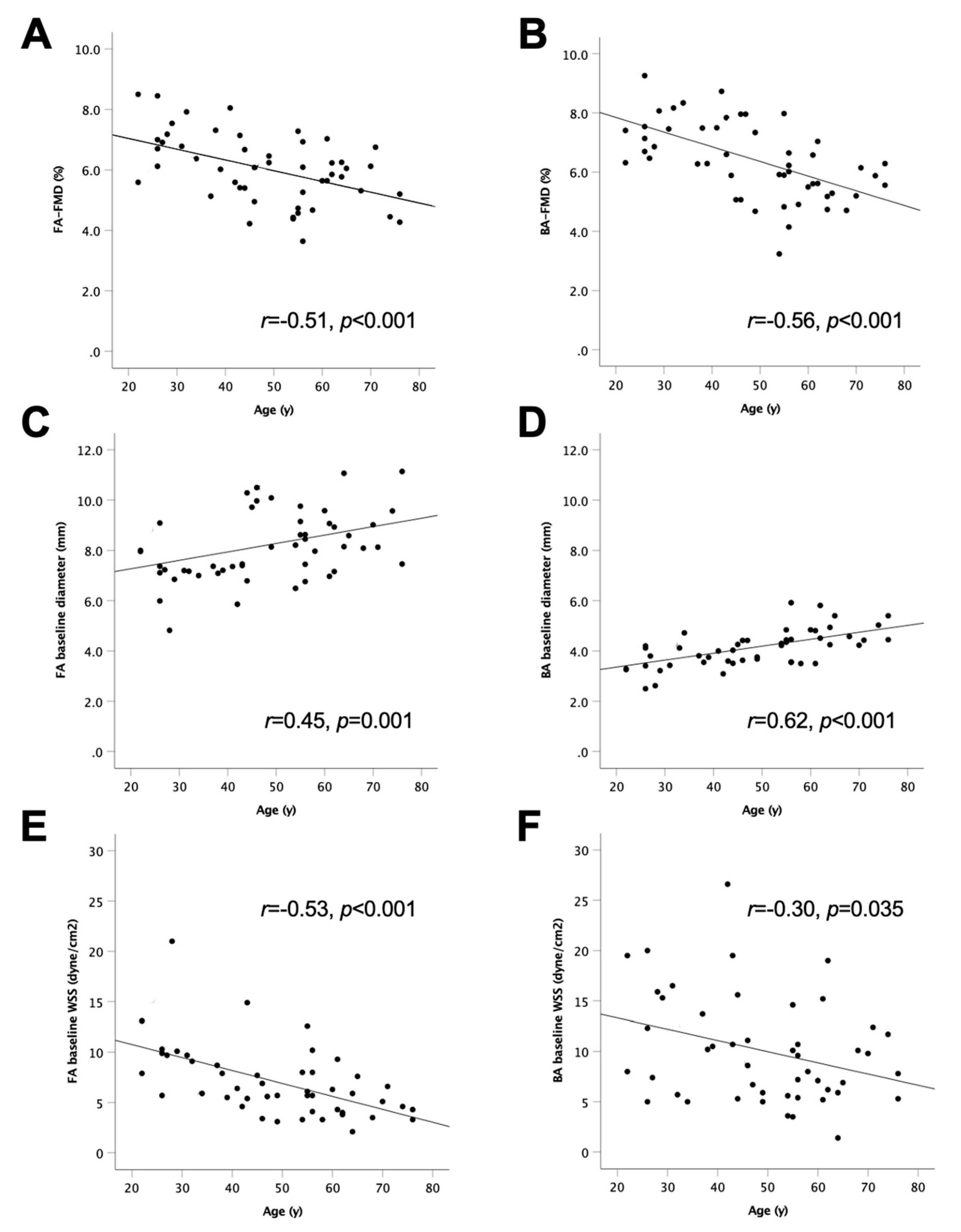 Life 12 02023 g003 Life 12 02023 g003
