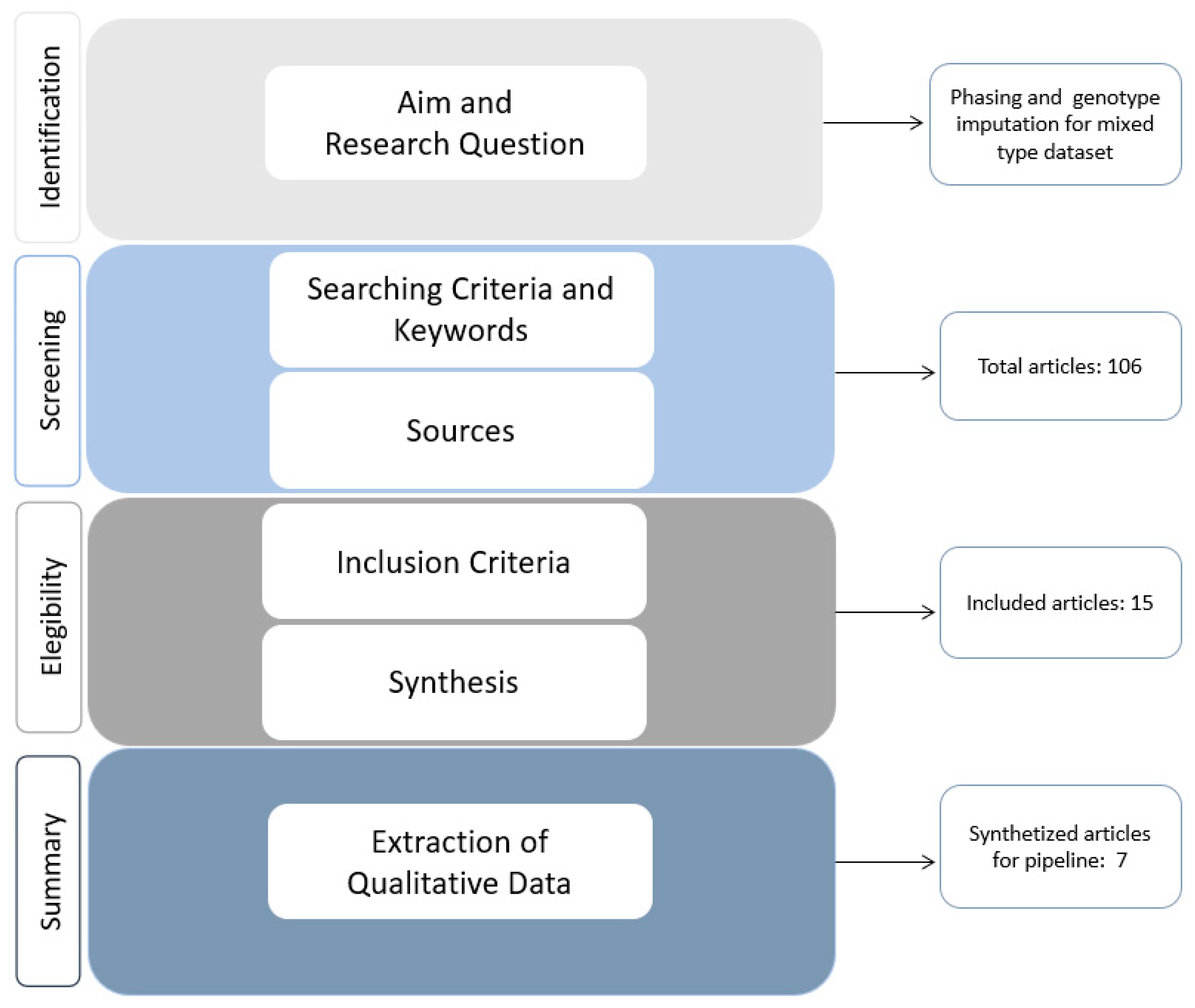 A Pipeline for Phasing and Genotype Imputation on Mixed Human Data ...