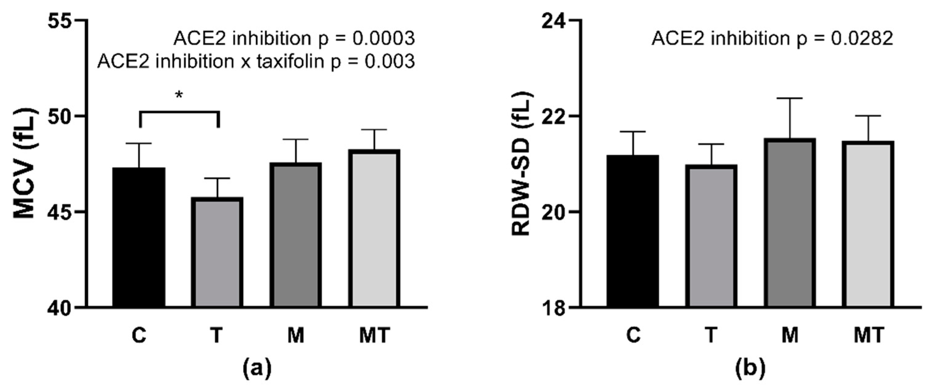 Life 12 02045 g002 Life 12 02045 g002