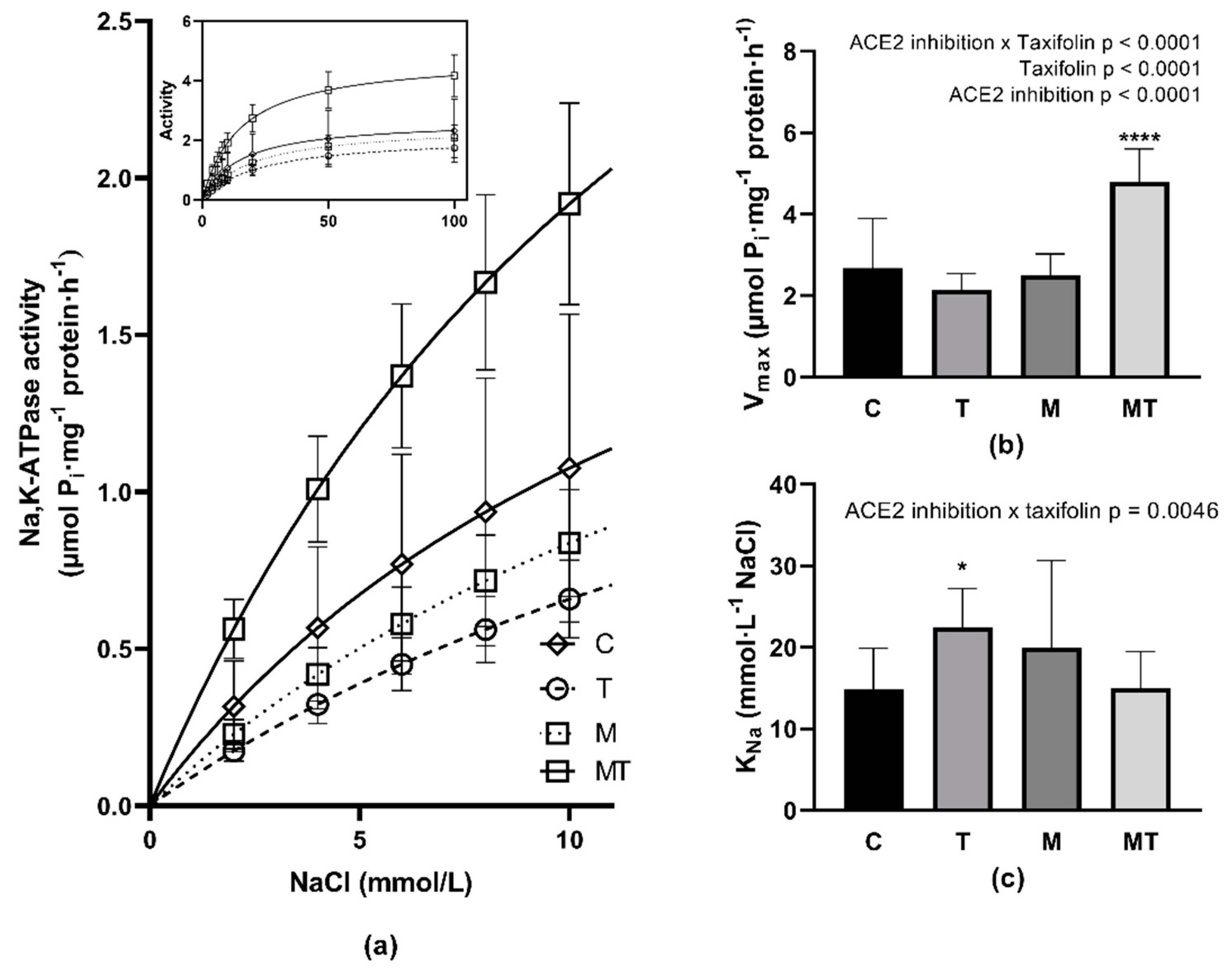 Life 12 02045 g004 Life 12 02045 g004
